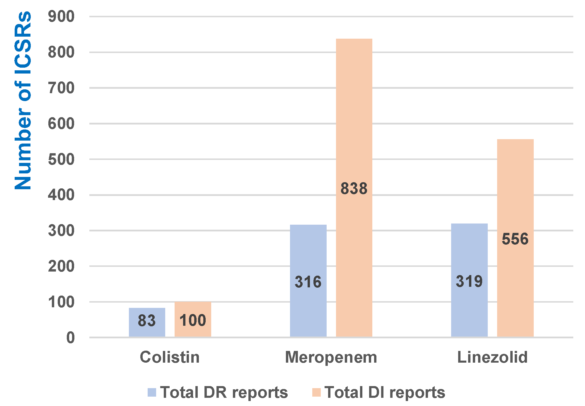 Antibiotics 12 00918 g006