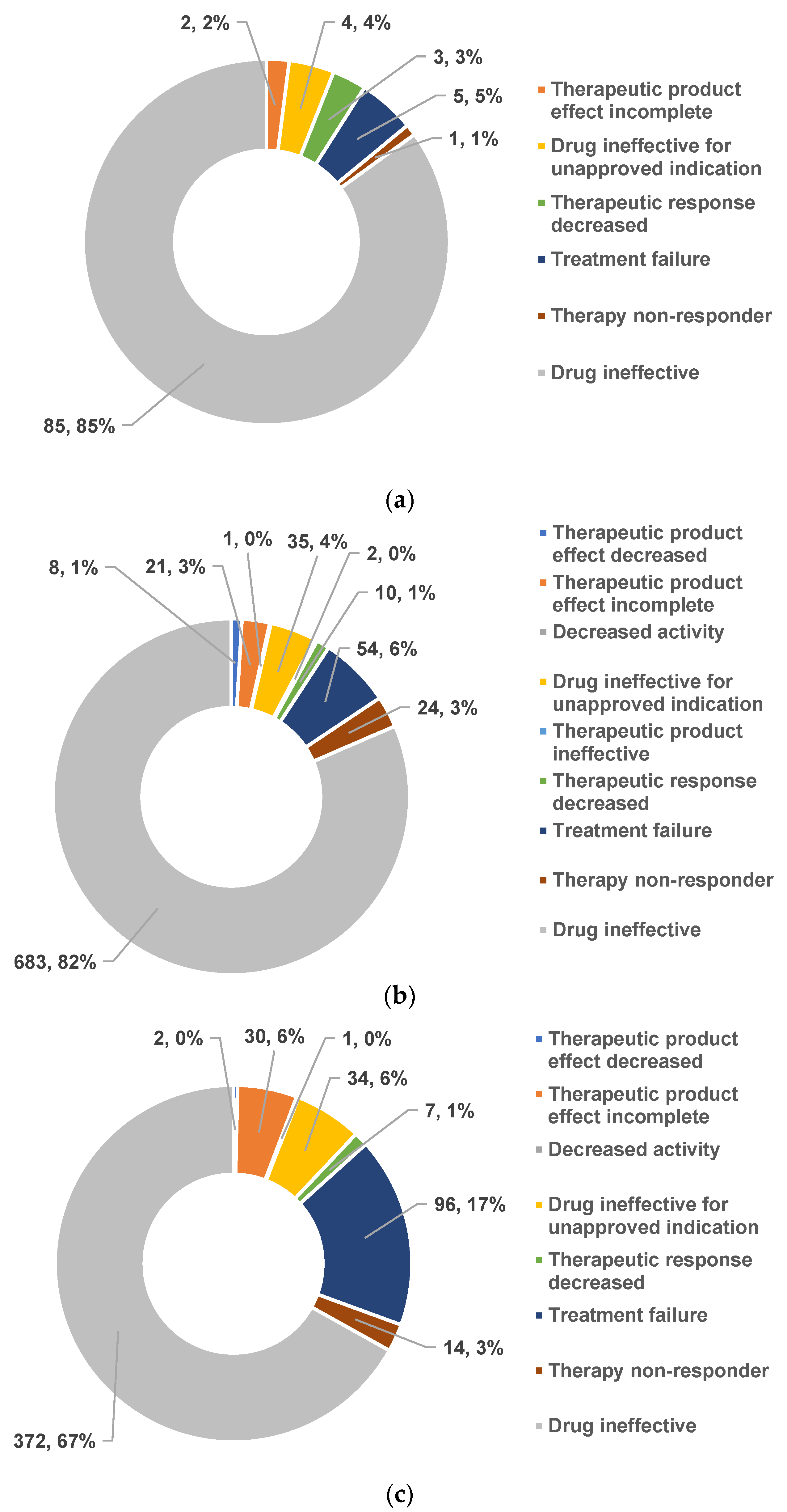 Antibiotics 12 00918 g009