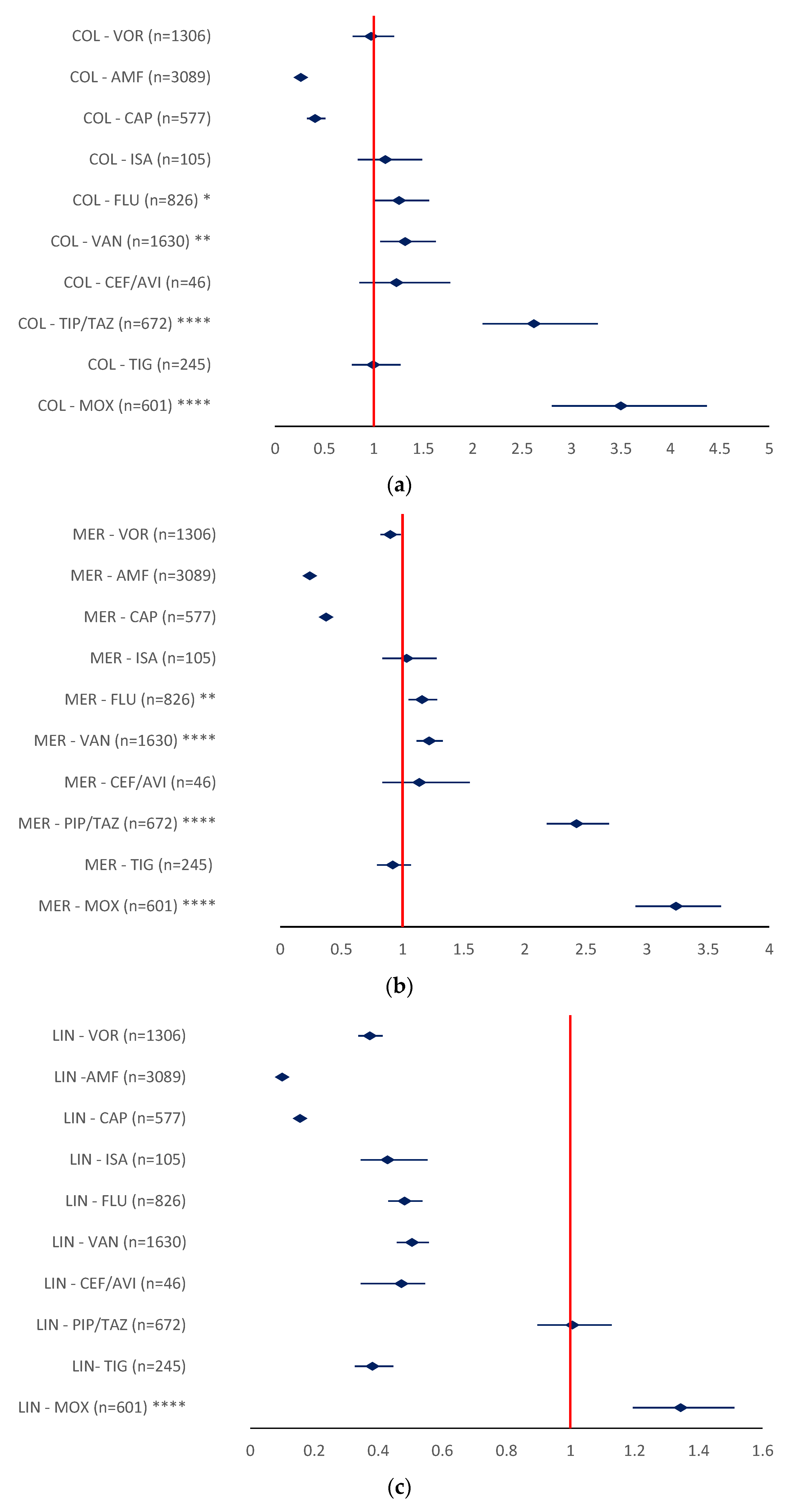 Antibiotics 12 00918 g011