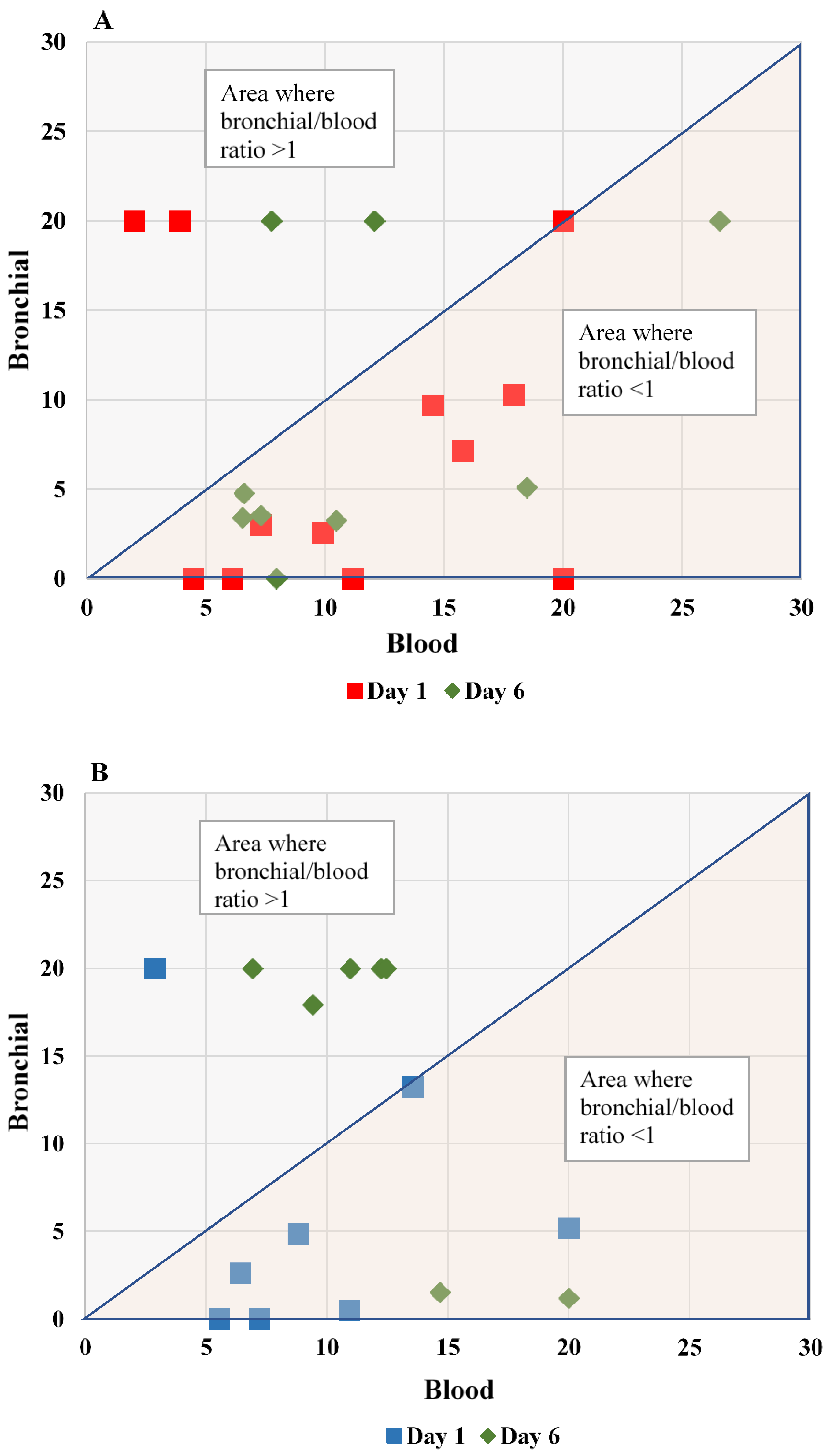 Antibiotics 12 00921 g004
