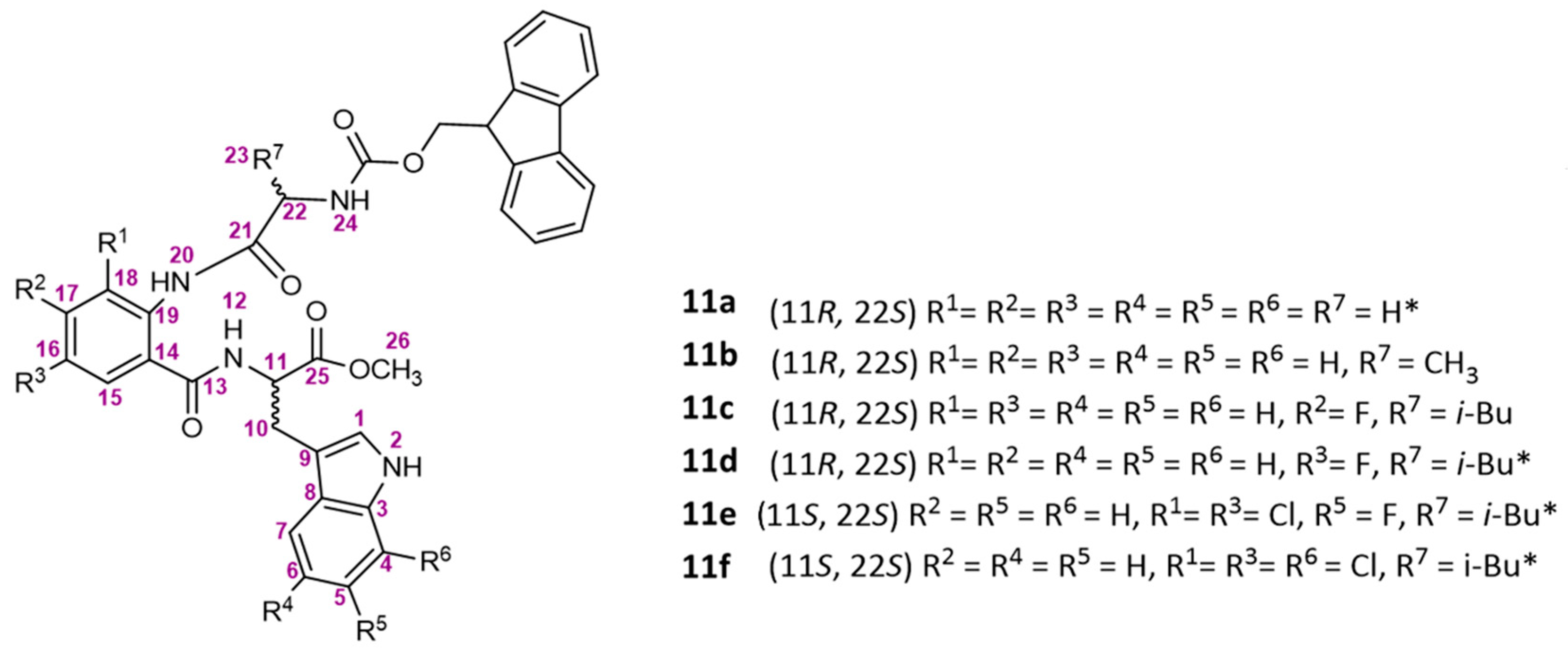 Antibiotics 12 00922 g005