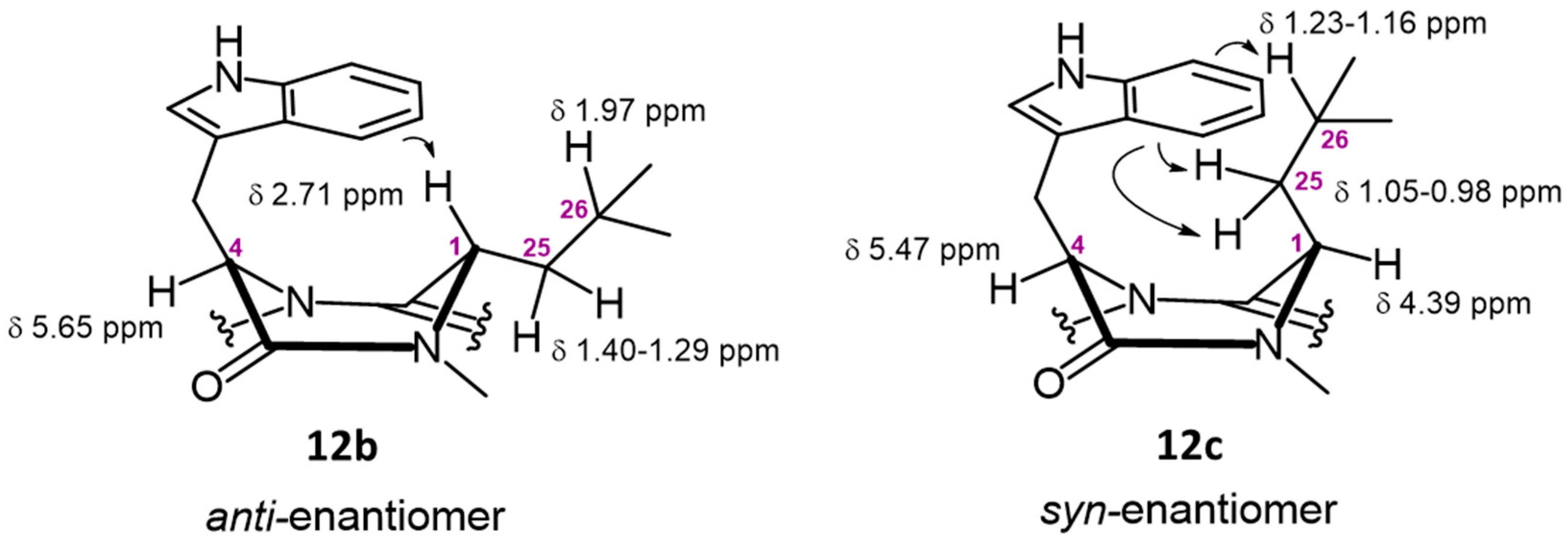 Antibiotics 12 00922 g007