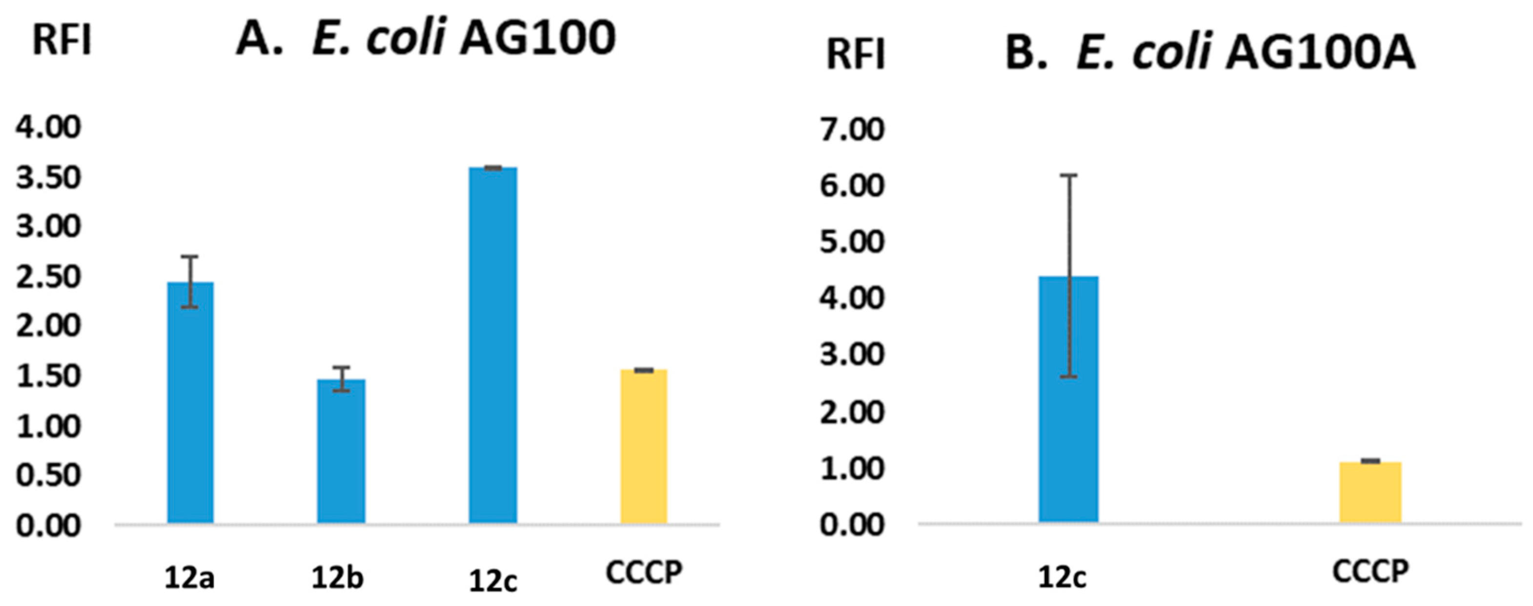 Antibiotics 12 00922 g009a