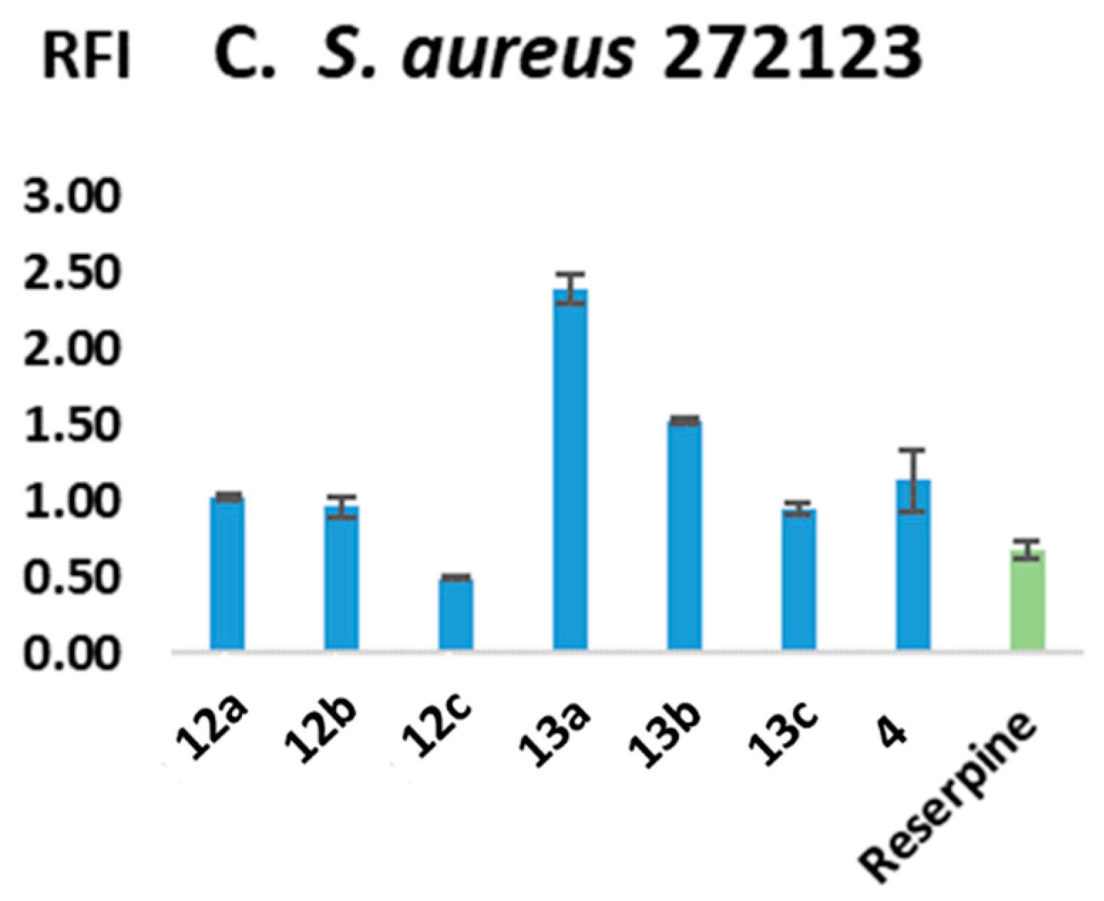 Antibiotics 12 00922 g009b