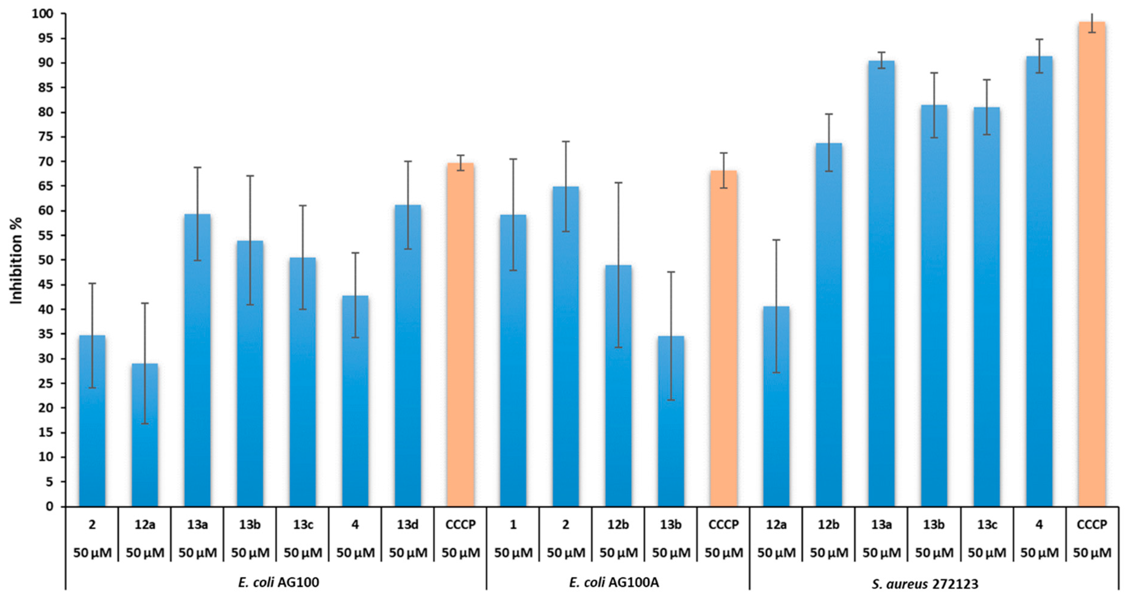 Antibiotics 12 00922 g010
