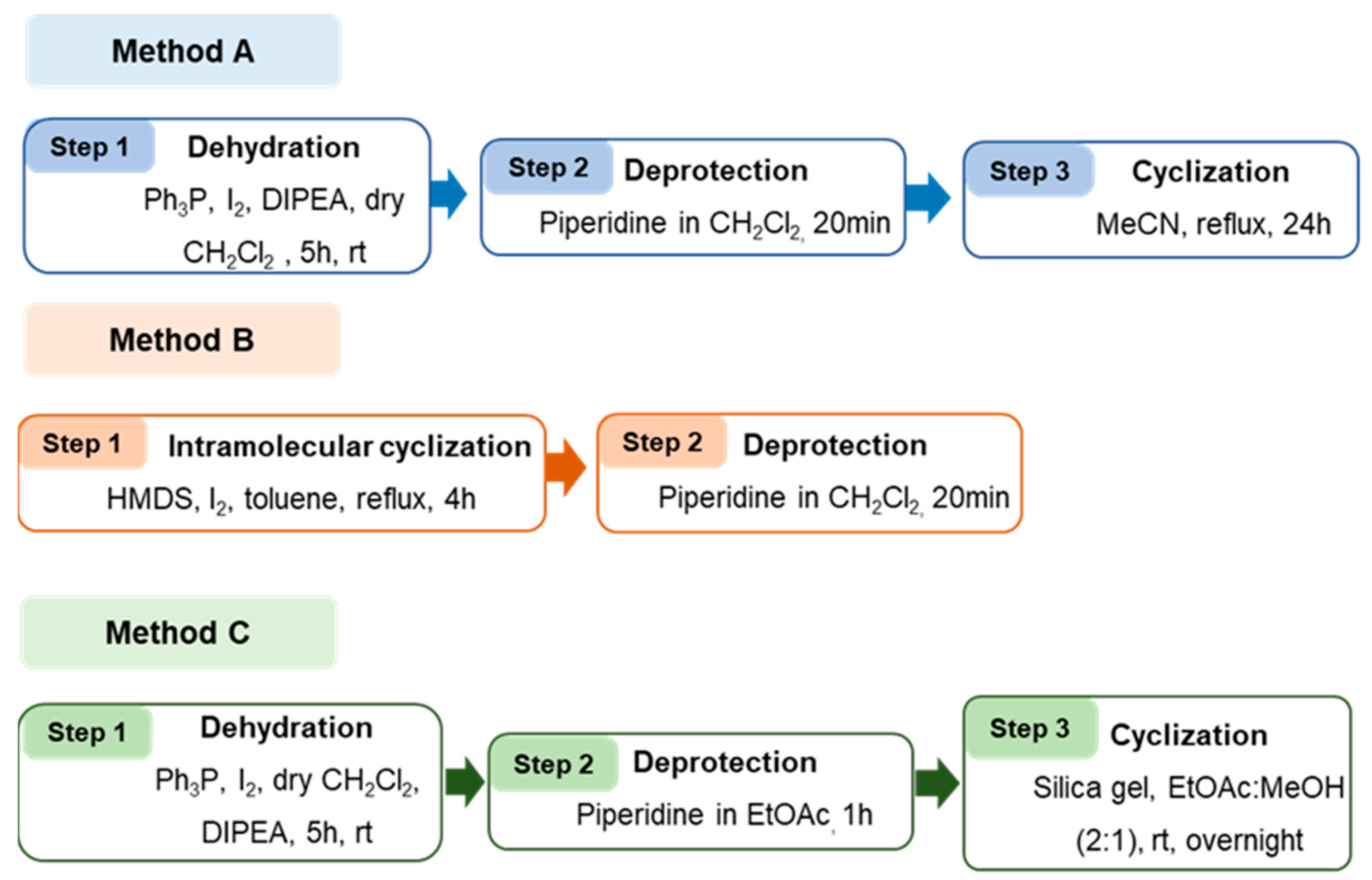 Antibiotics 12 00922 sch002
