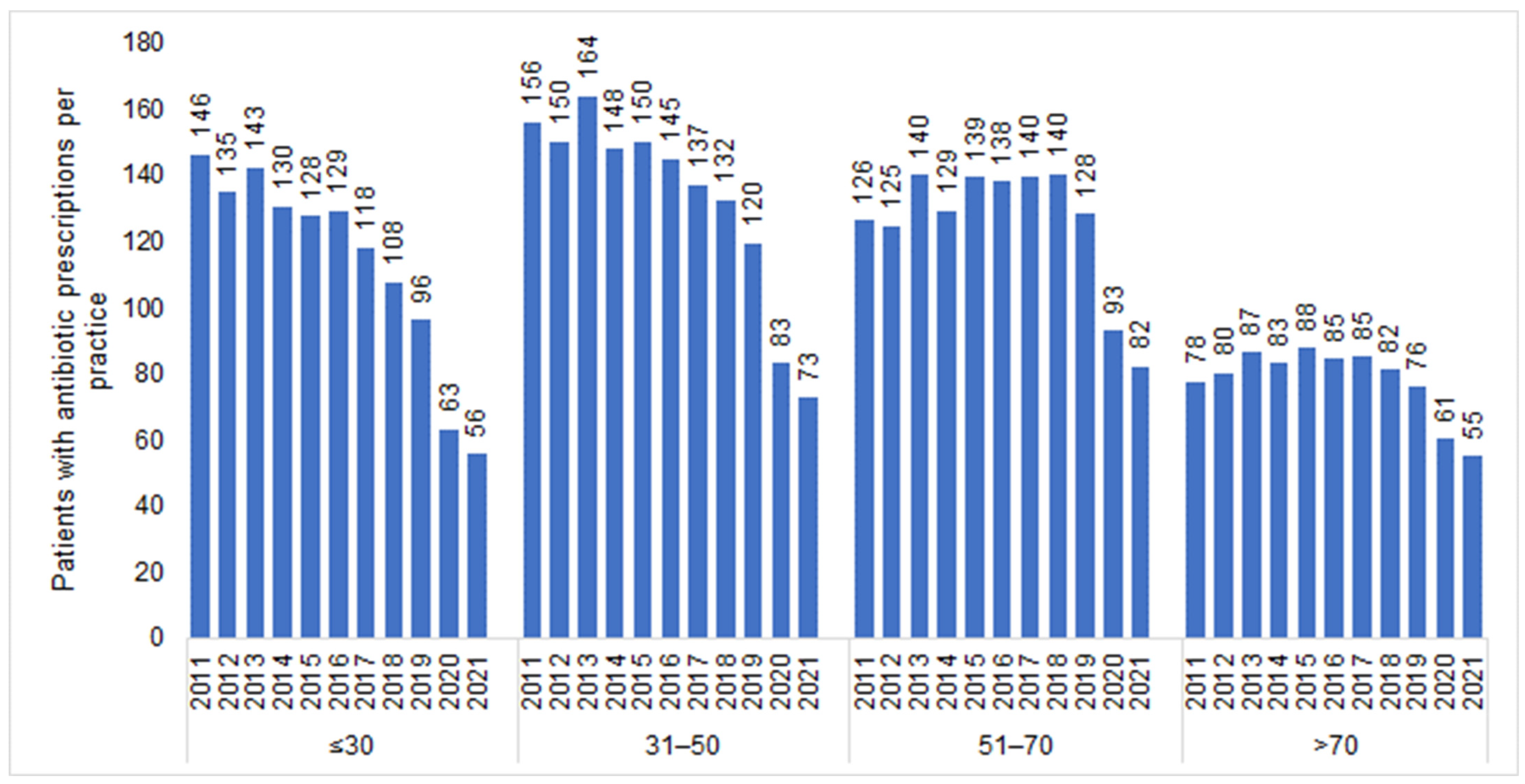 Antibiotics 12 00927 g002