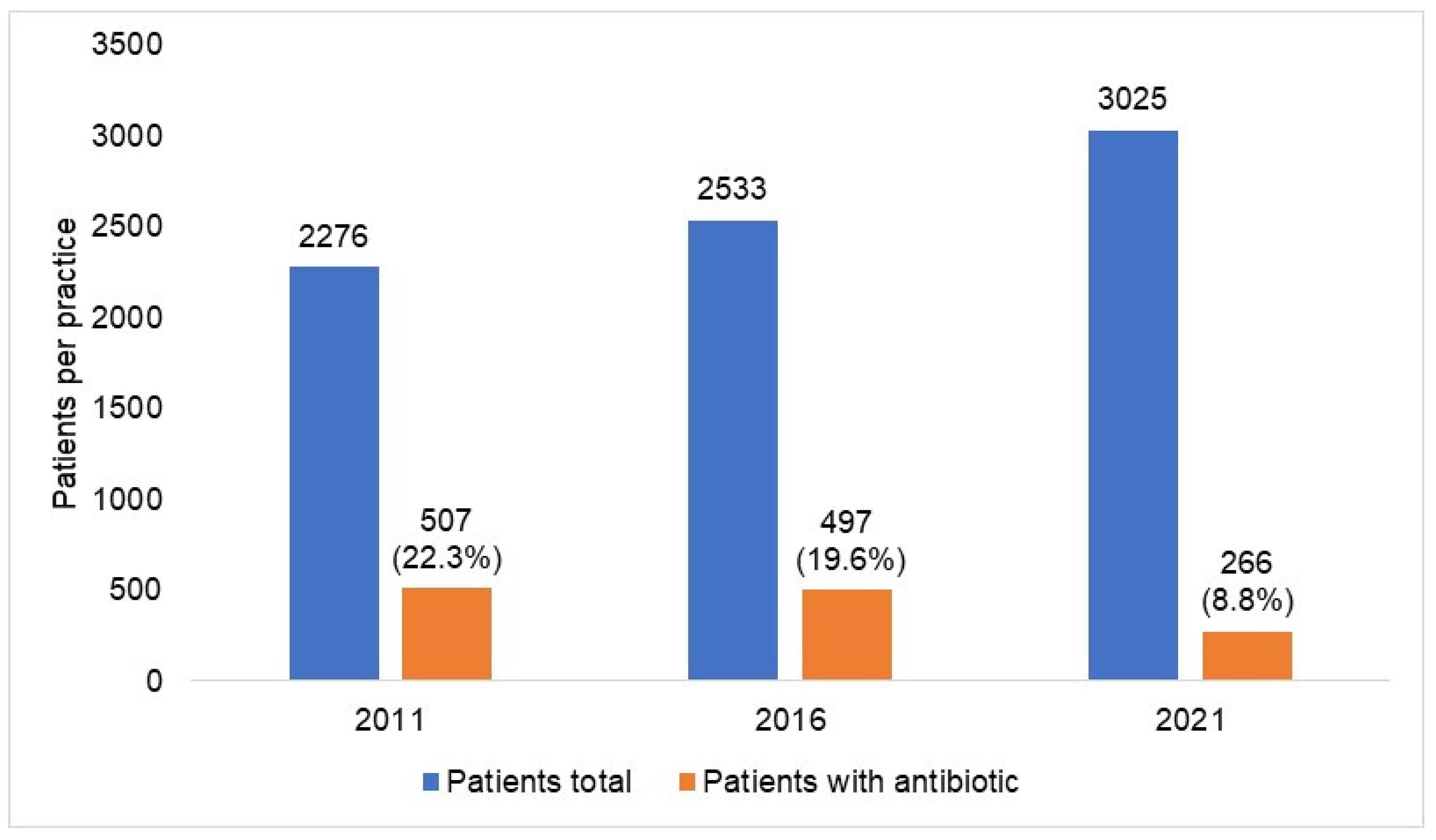 Antibiotics 12 00927 g004