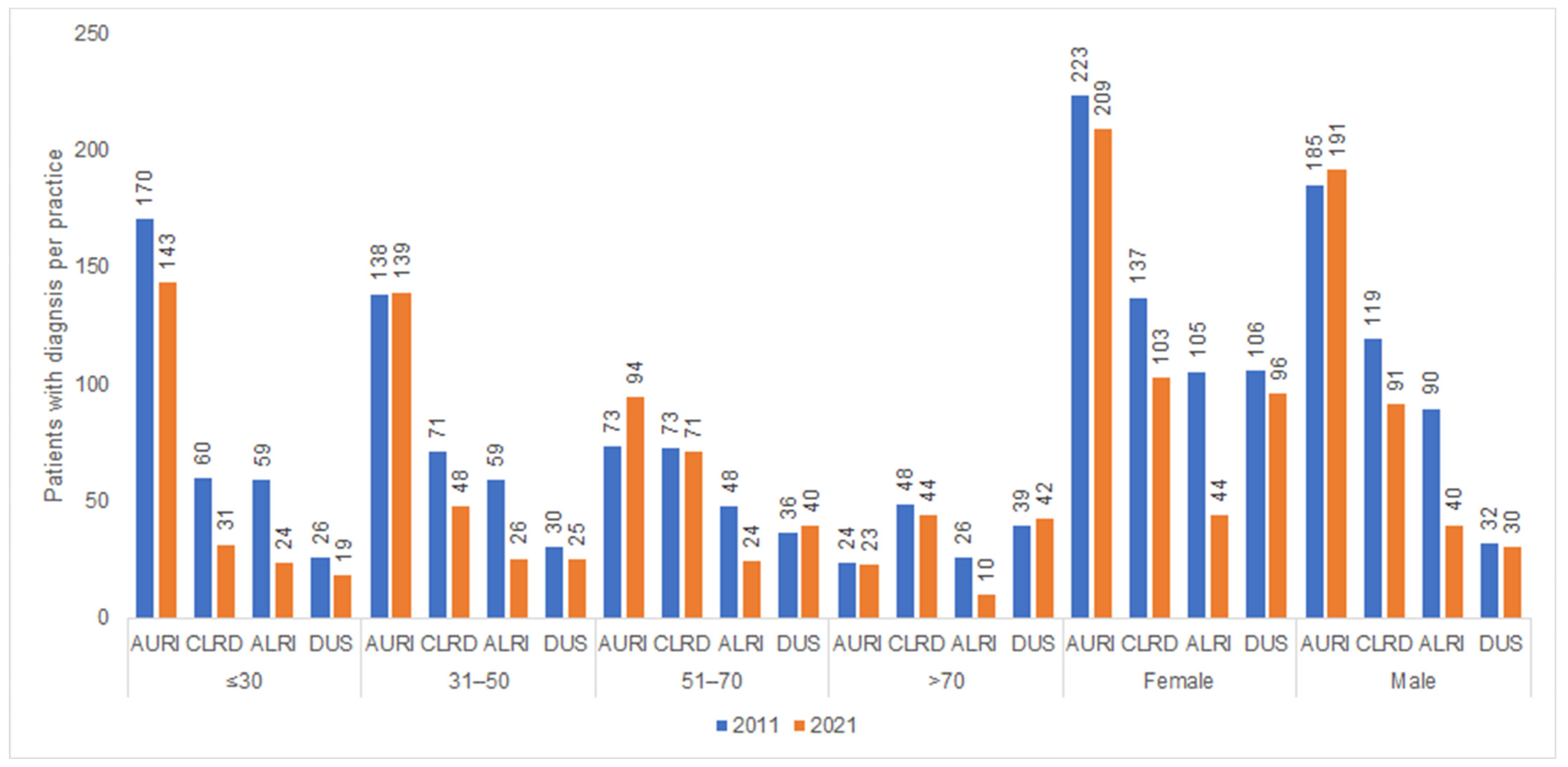 Antibiotics 12 00927 g006