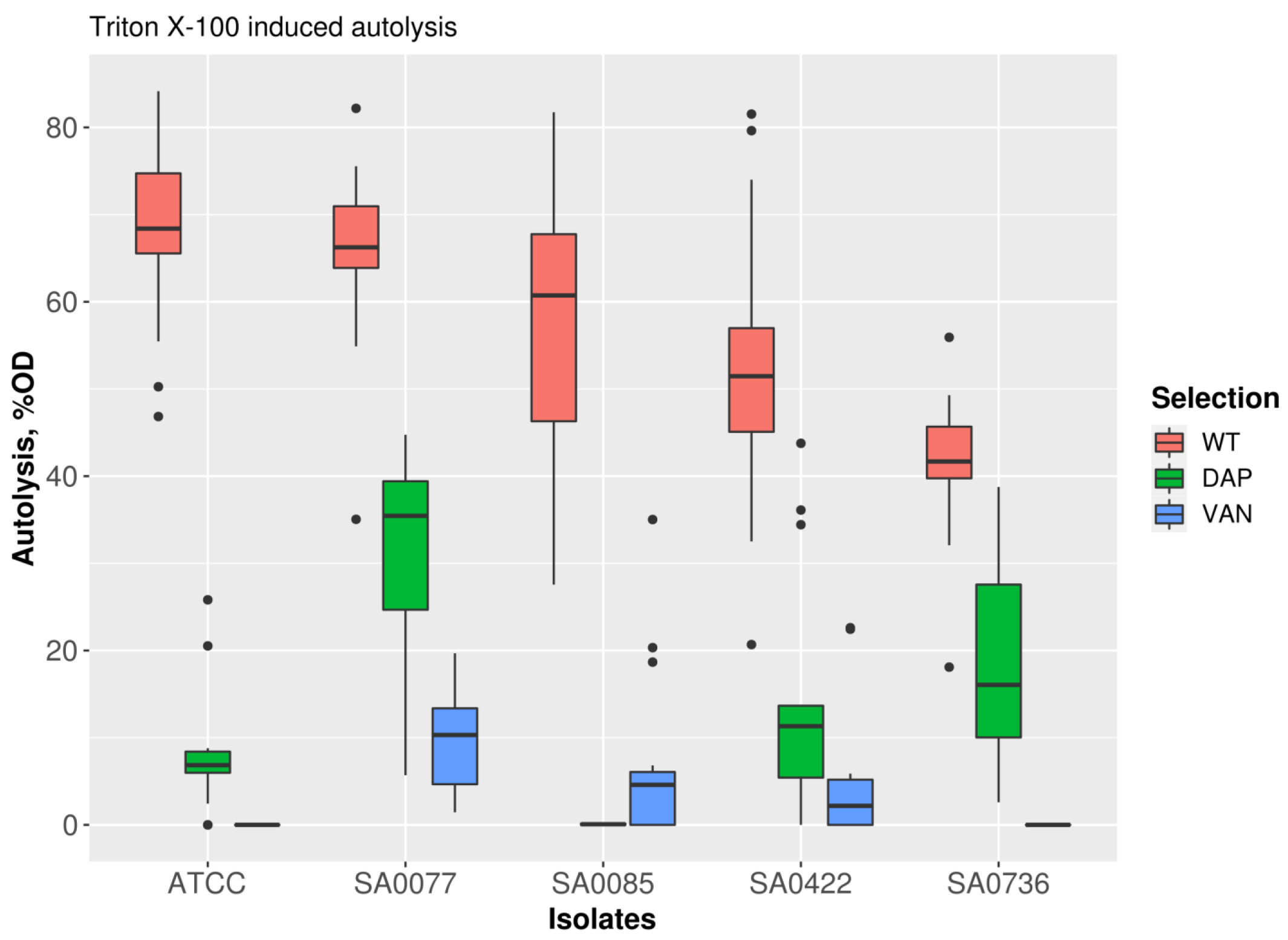 Antibiotics 12 00928 g003 Antibiotics 12 00928 g003