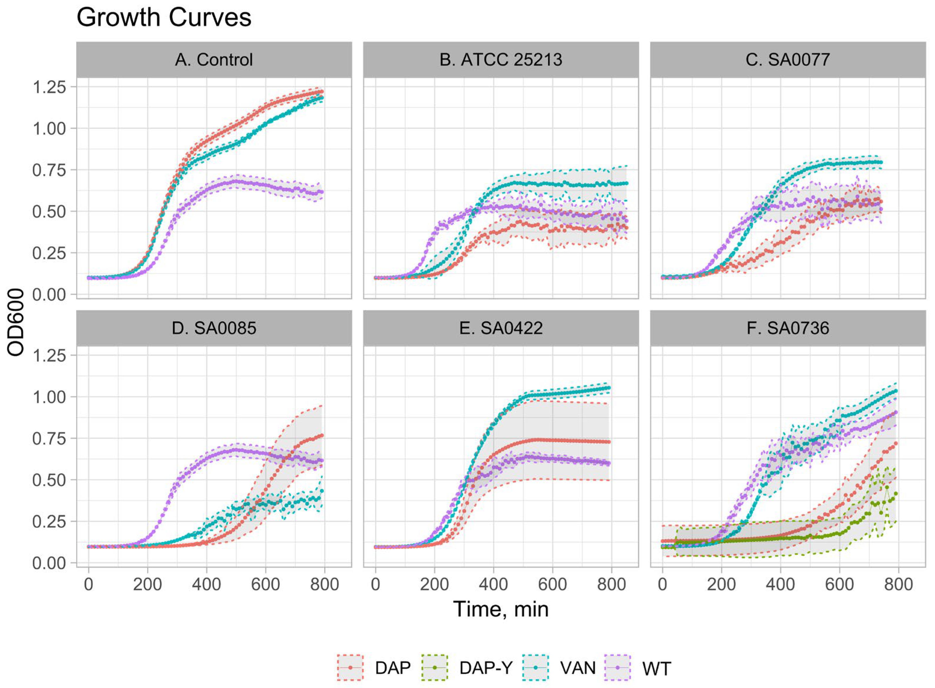 Antibiotics 12 00928 g004 Antibiotics 12 00928 g004
