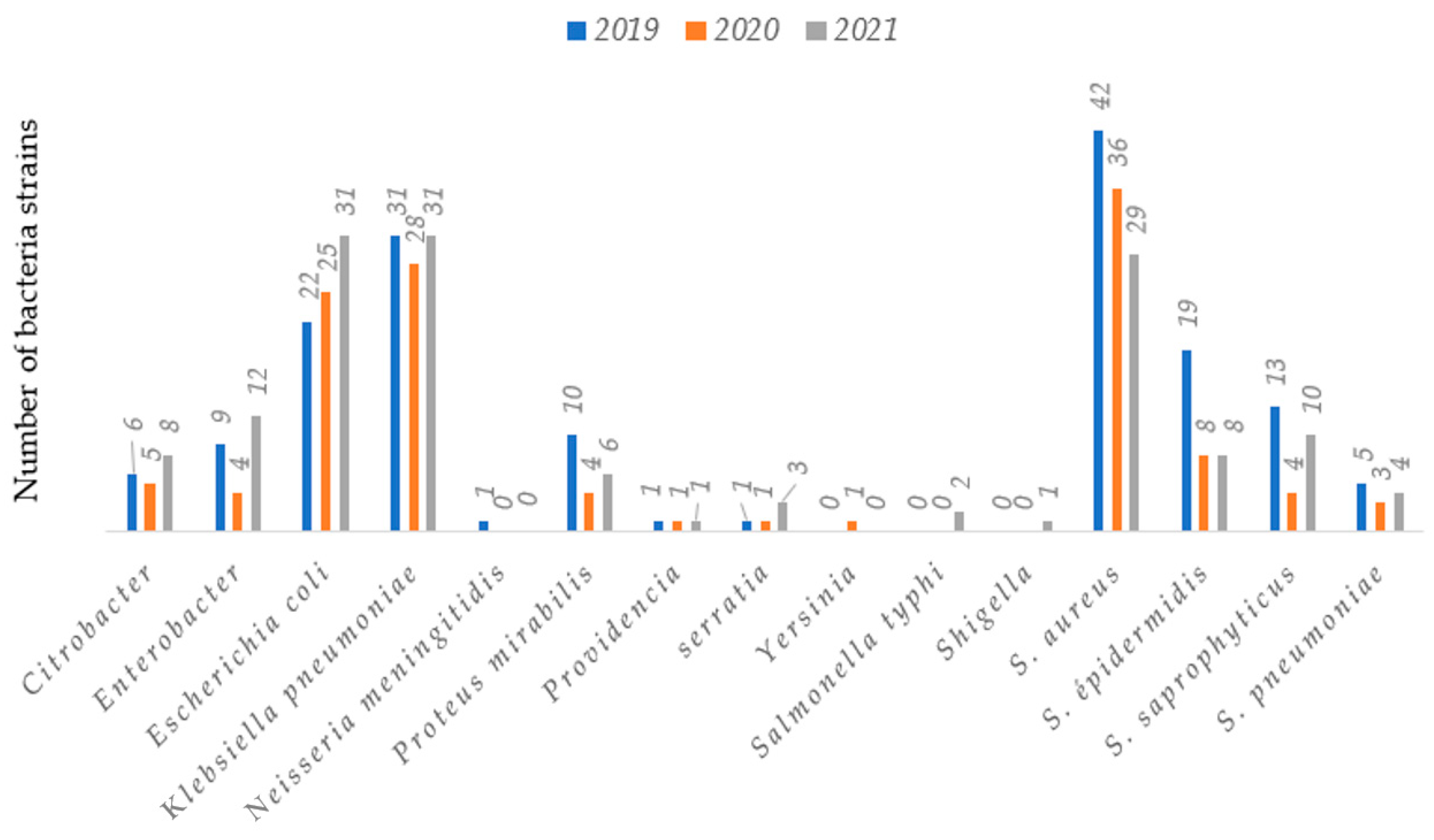 Antibiotics 12 00929 g001 Antibiotics 12 00929 g001