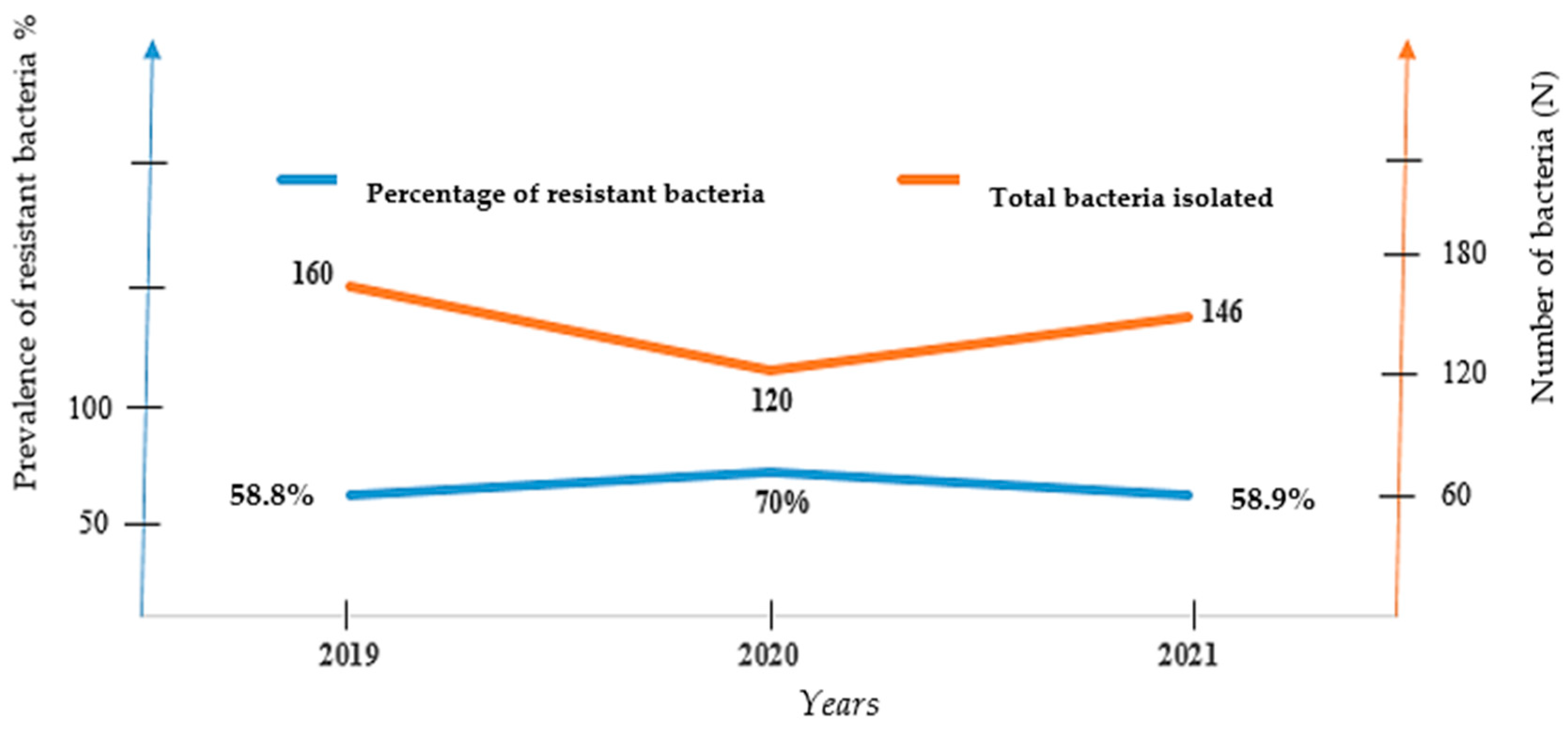 Antibiotics 12 00929 g002 Antibiotics 12 00929 g002
