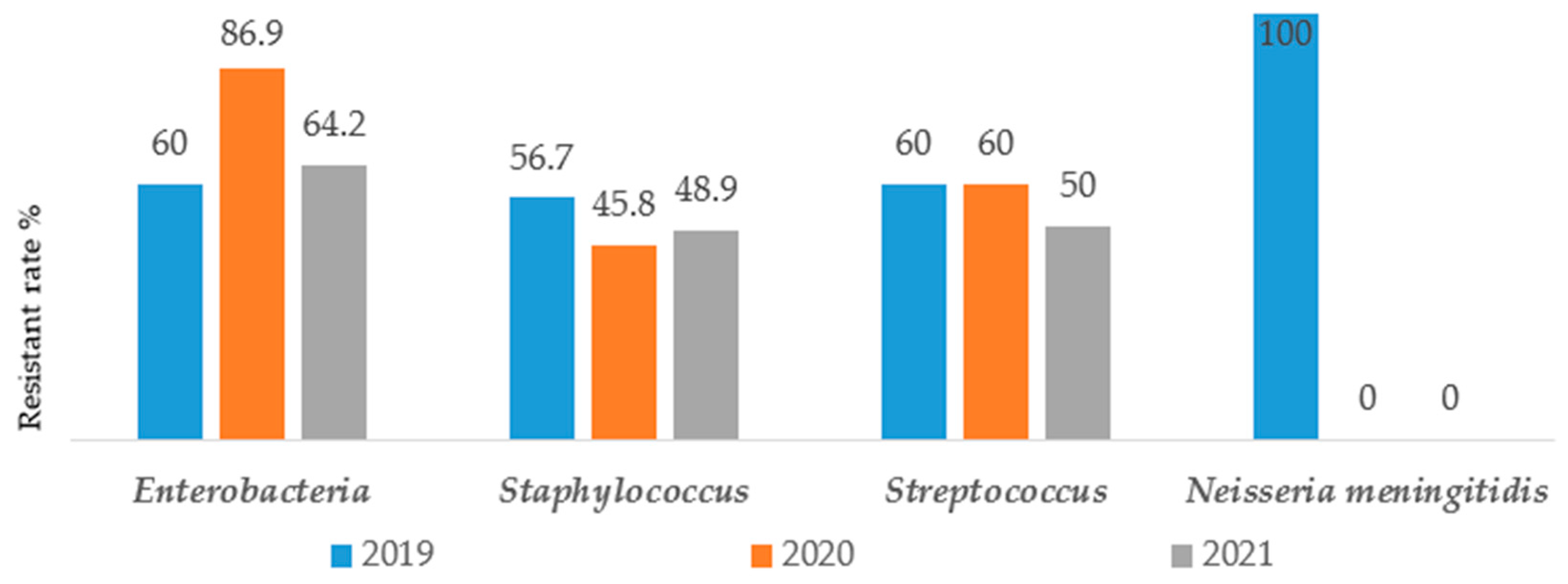 Antibiotics 12 00929 g003 Antibiotics 12 00929 g003