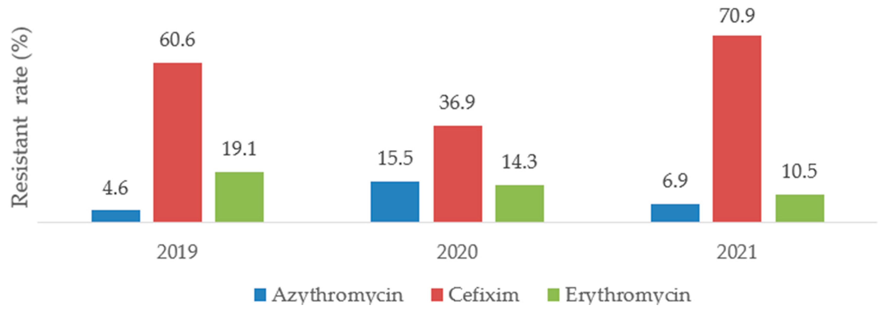 Antibiotics 12 00929 g004 Antibiotics 12 00929 g004