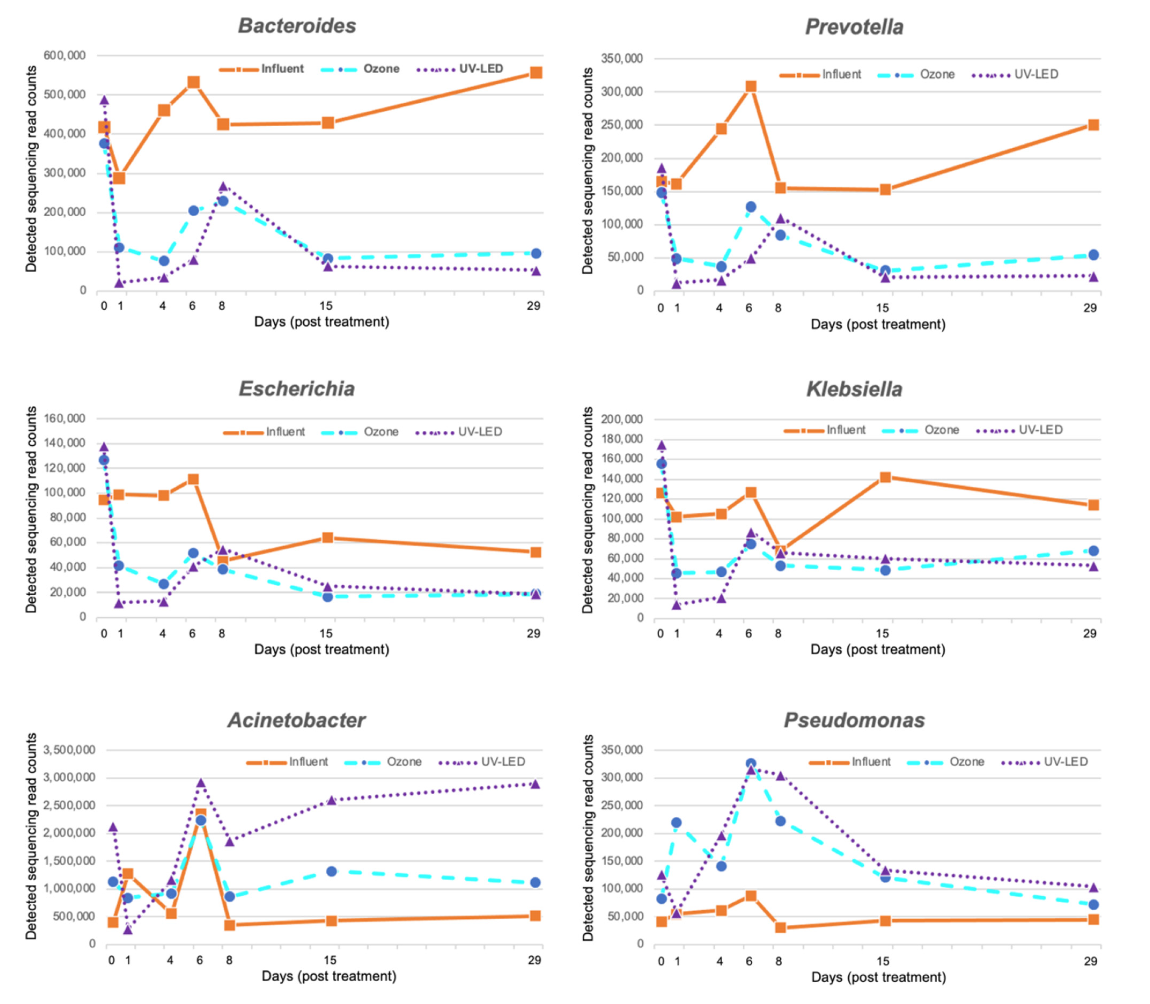 Antibiotics 12 00932 g003