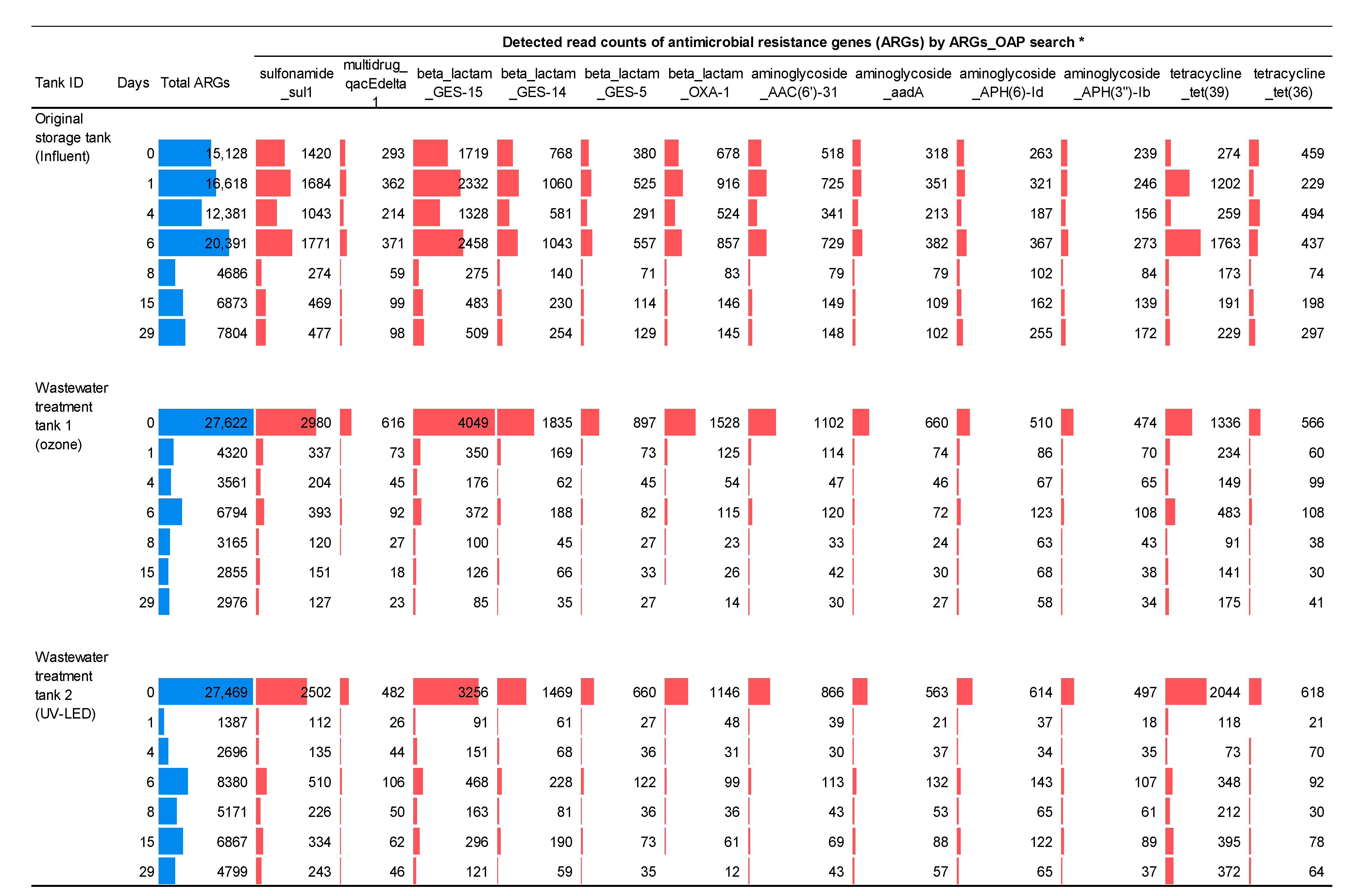 Antibiotics 12 00932 g004