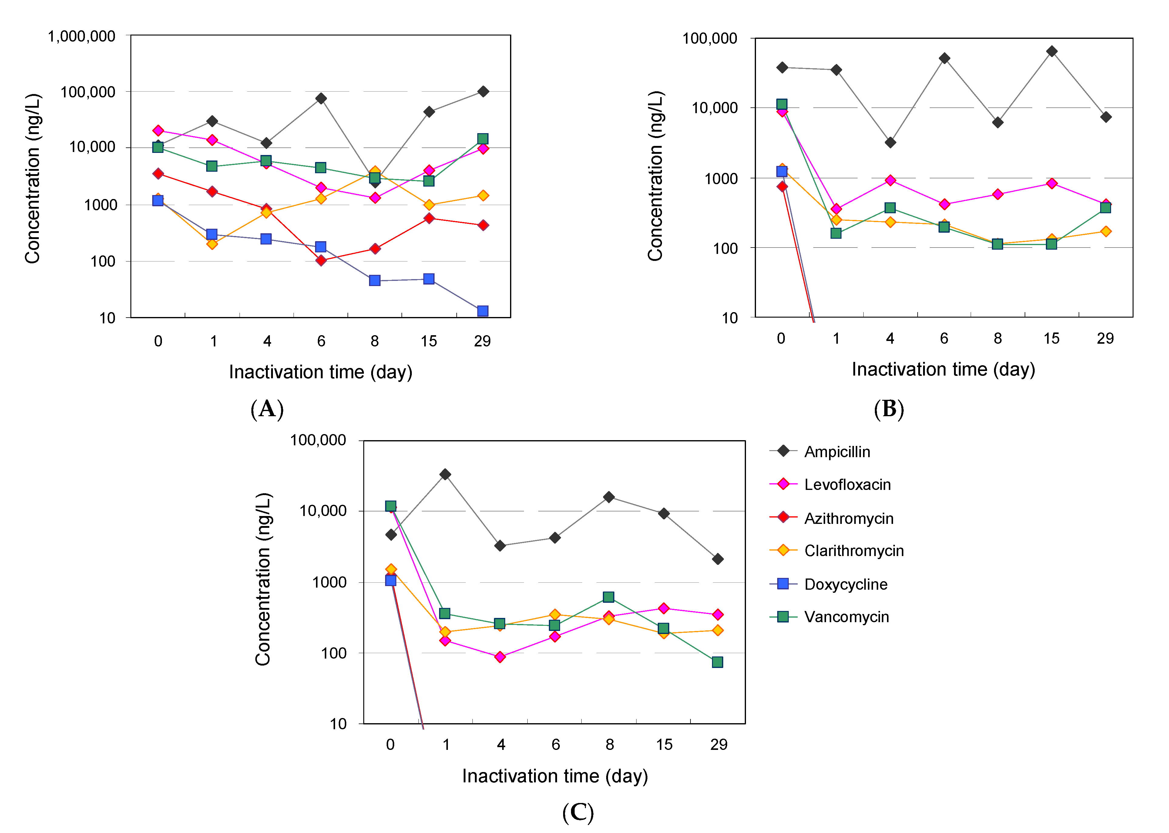 Antibiotics 12 00932 g005