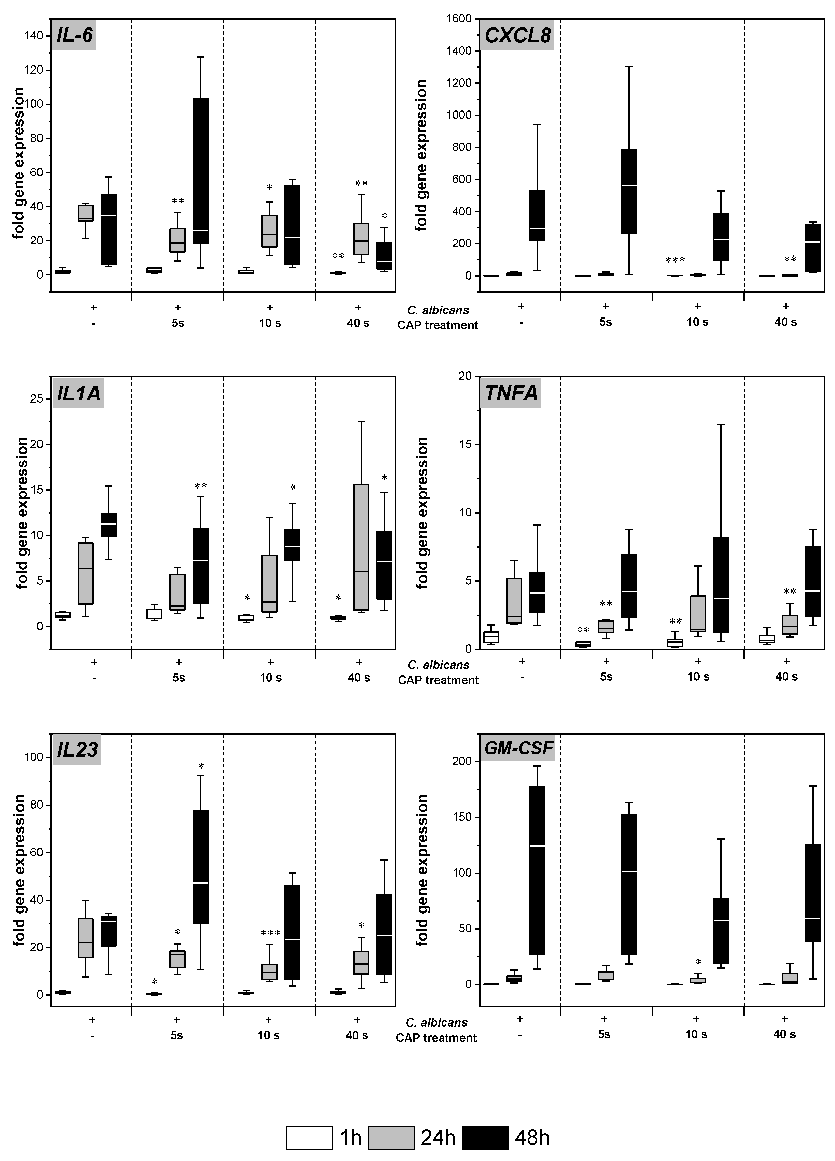 Antibiotics 12 00933 g003