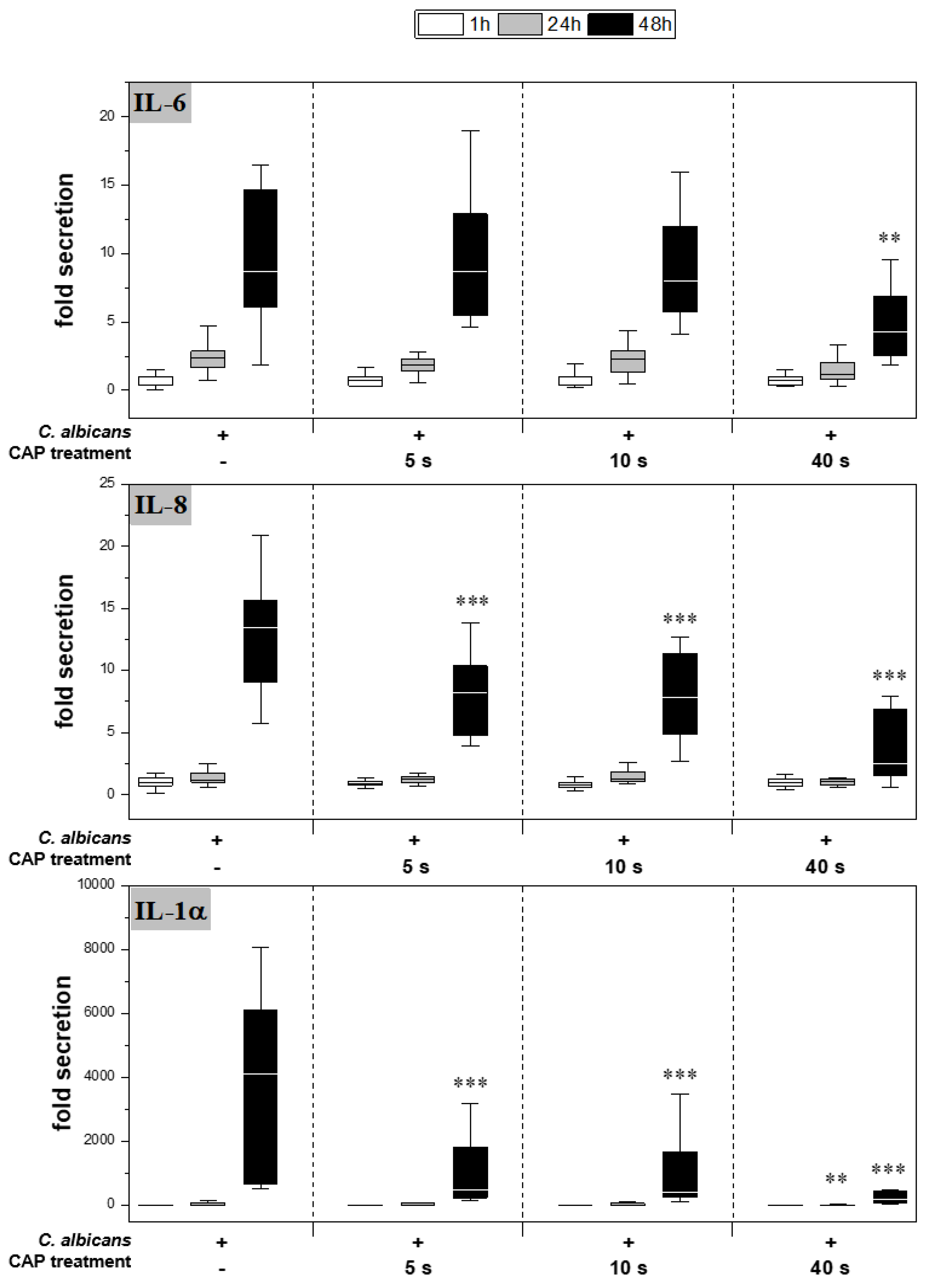 Antibiotics 12 00933 g004