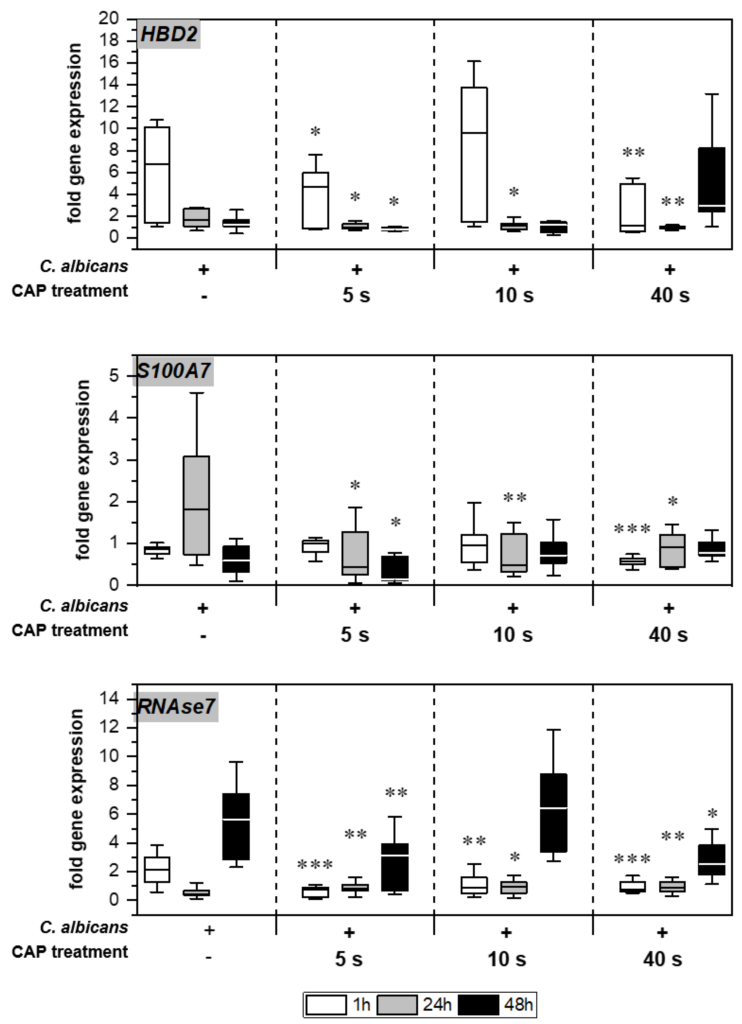 Antibiotics 12 00933 g005