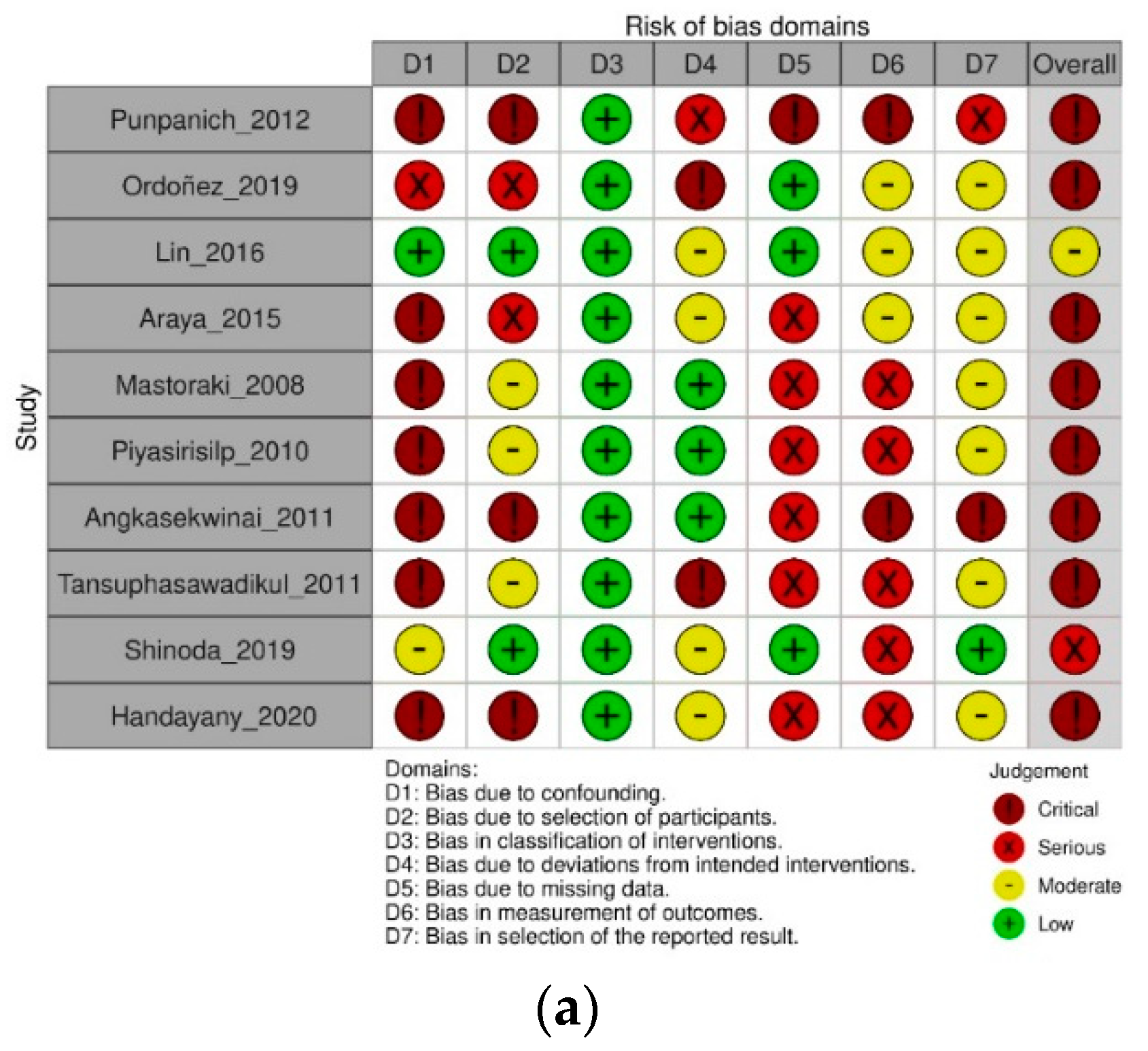 Antibiotics 12 00935 g002a