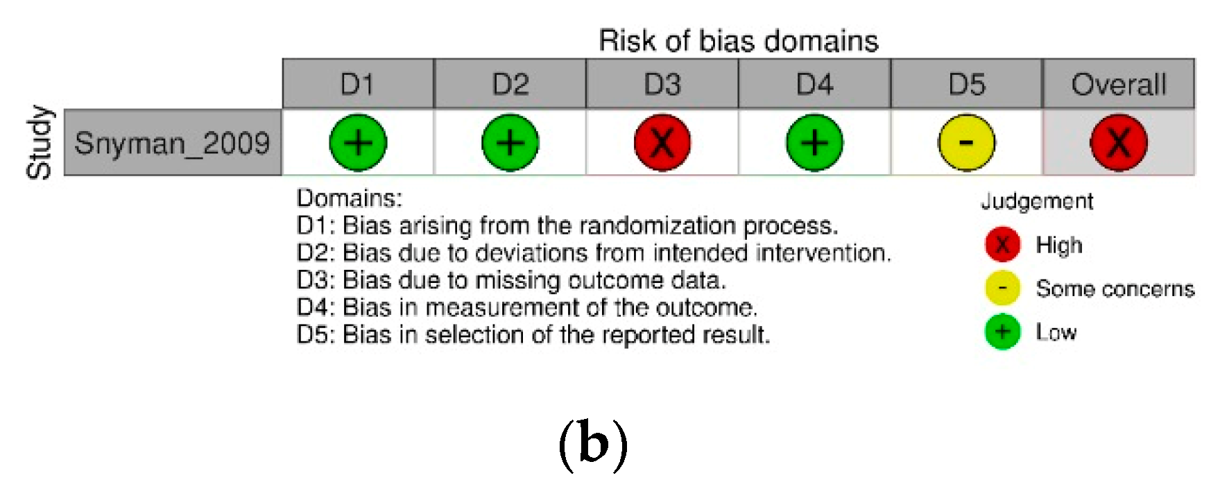 Antibiotics 12 00935 g002b