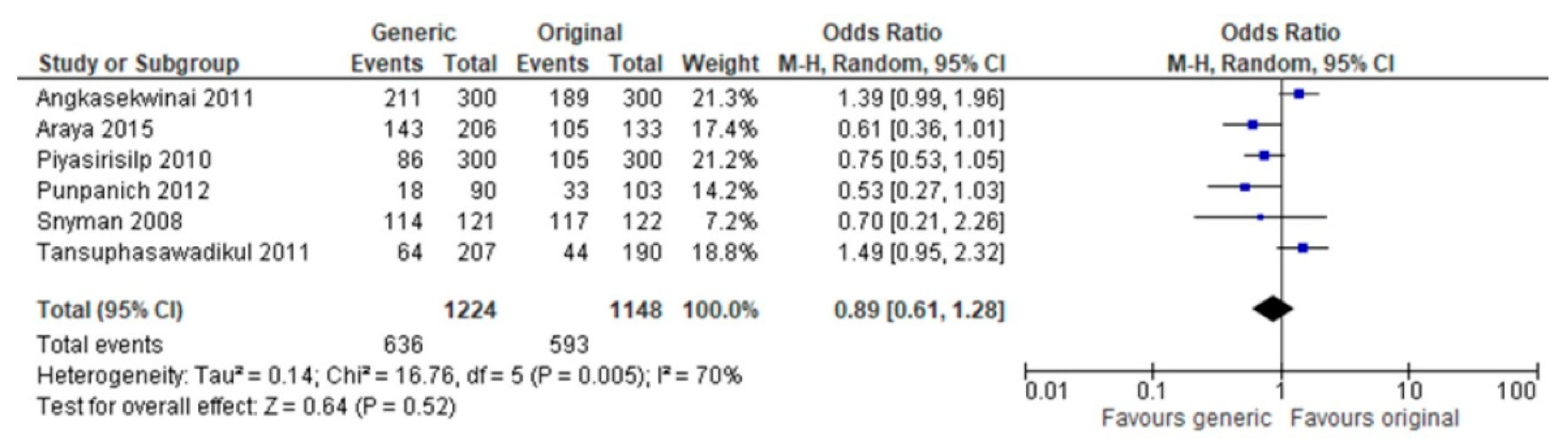 Antibiotics 12 00935 g003
