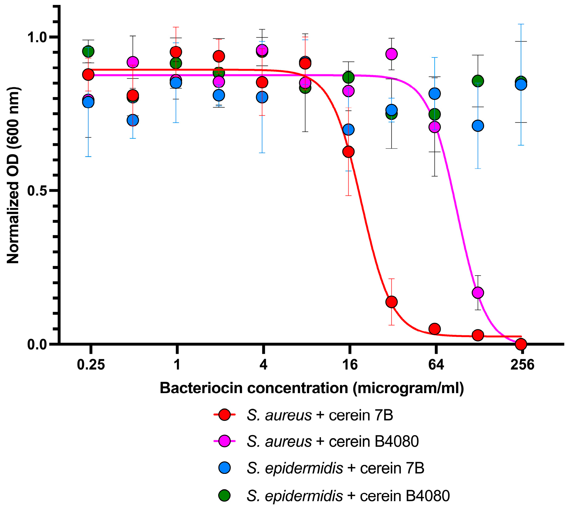 Antibiotics 12 00947 g002