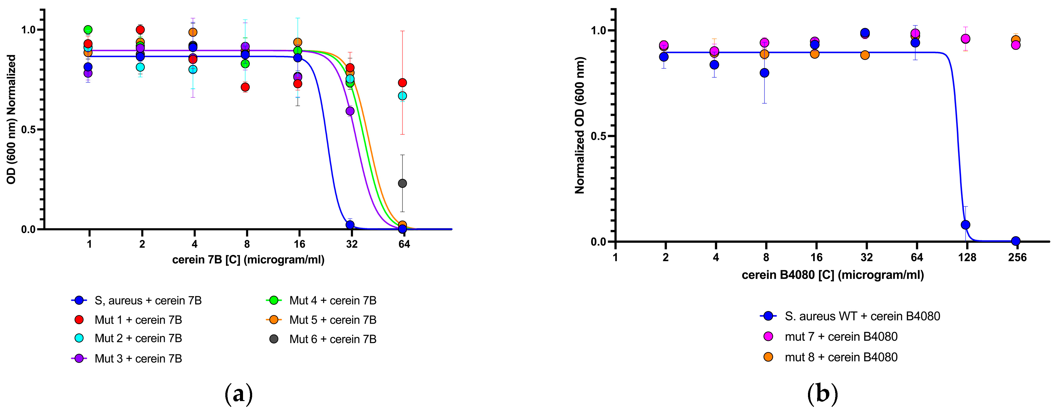 Antibiotics 12 00947 g004