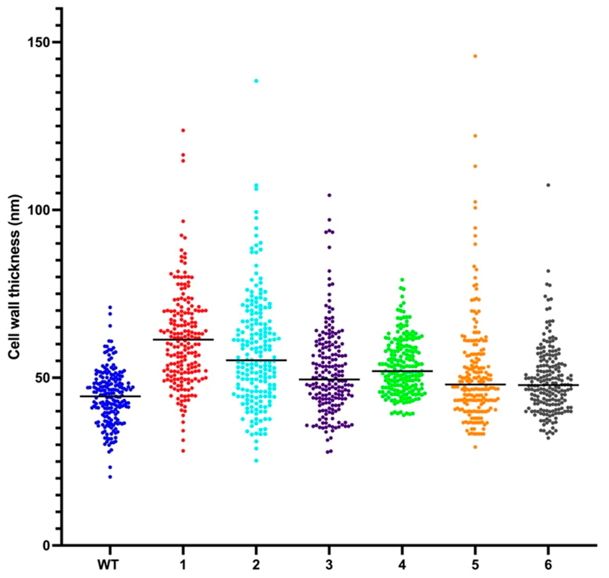 Antibiotics 12 00947 g005