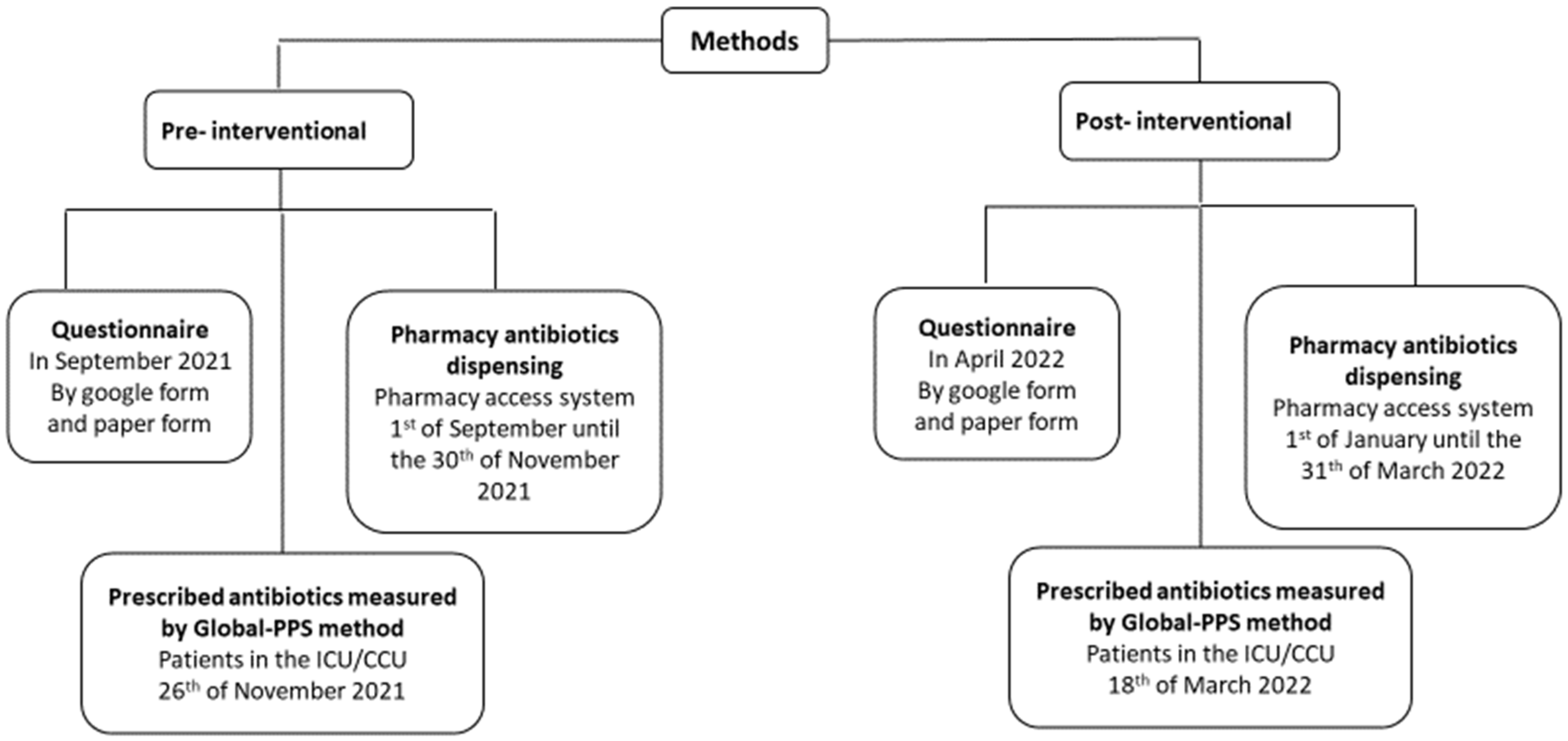 Antibiotics 12 00951 g002