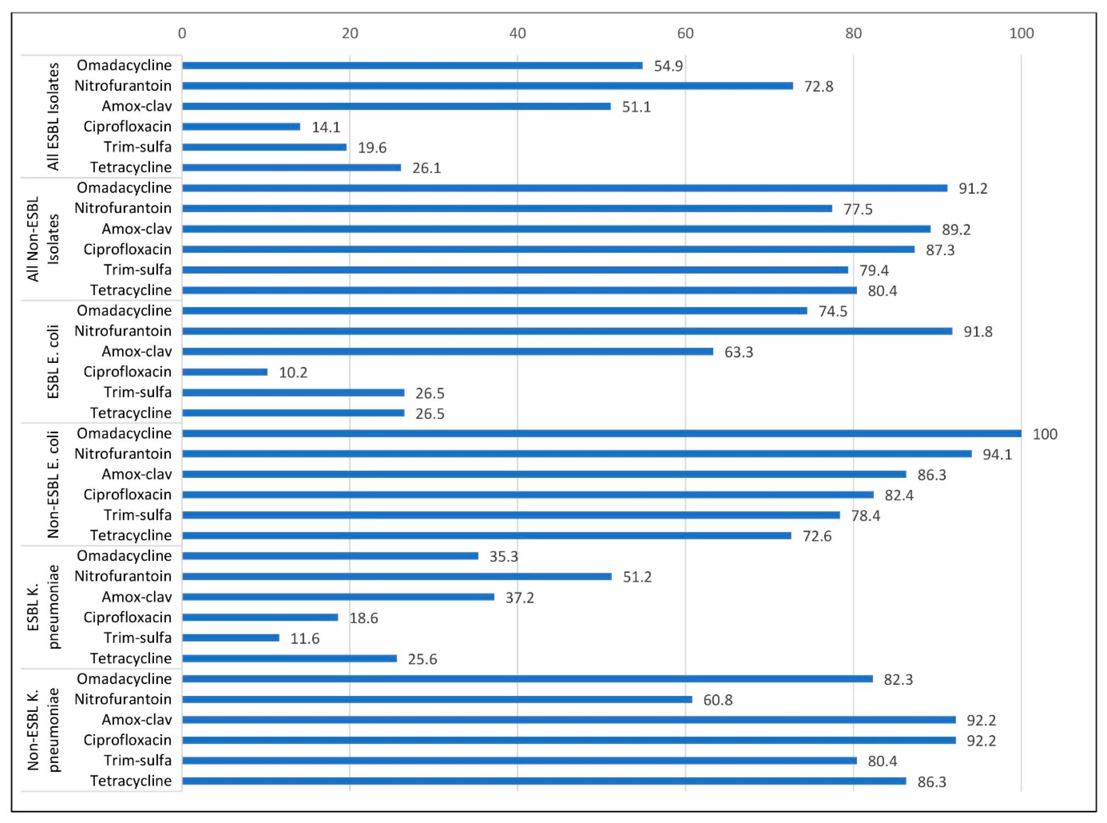 Antibiotics 12 00953 g001 Antibiotics 12 00953 g001