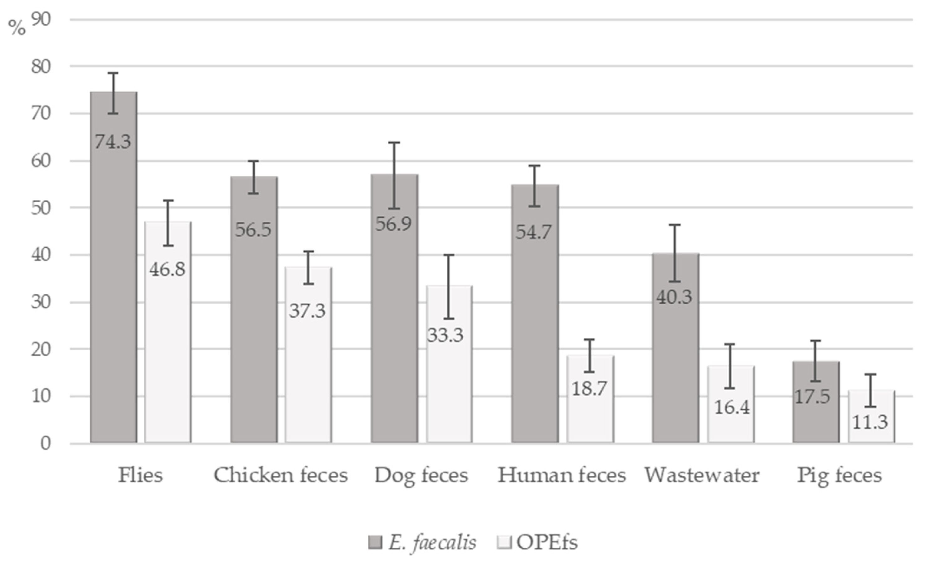 Antibiotics 12 00954 g001