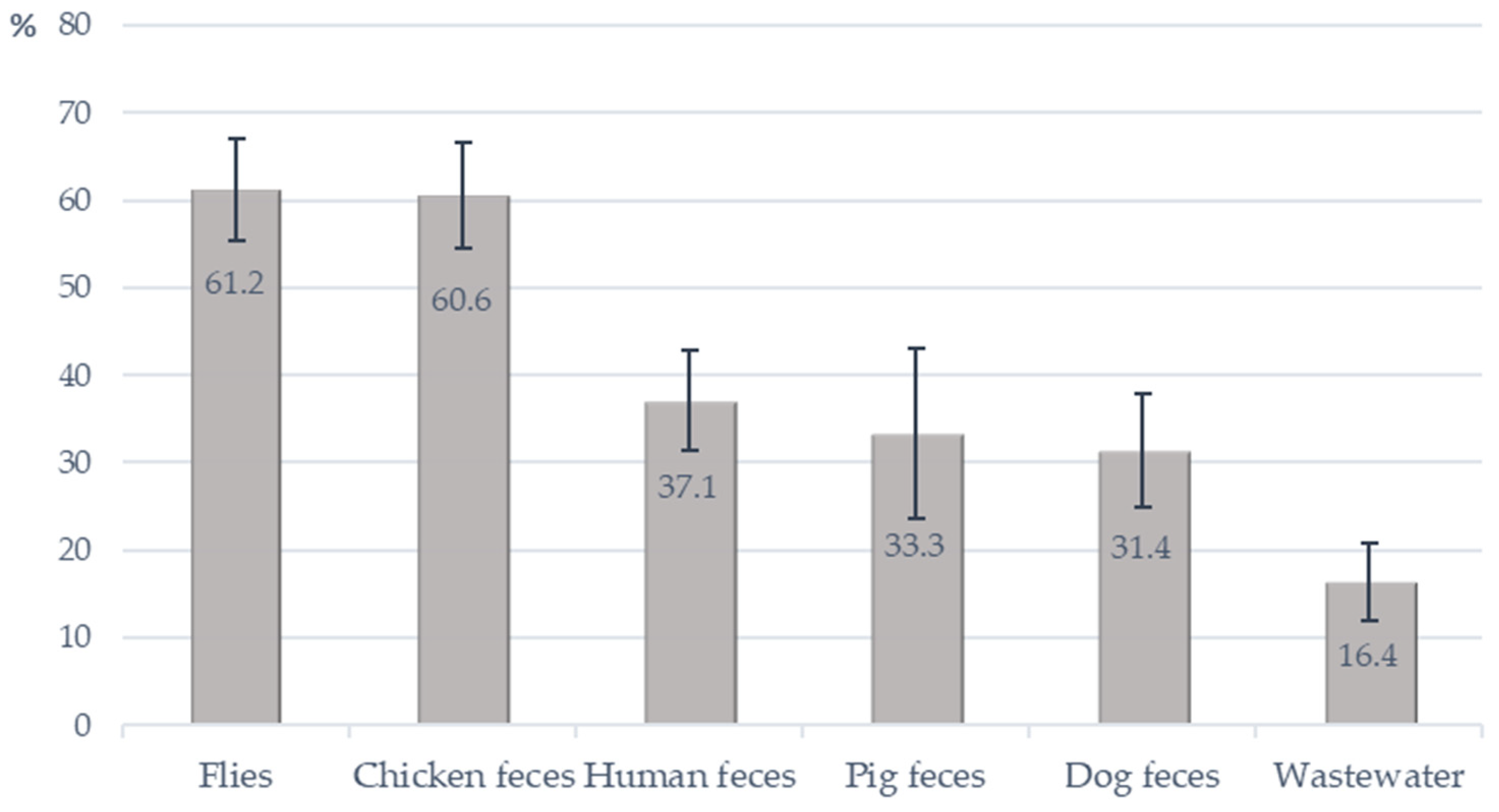 Antibiotics 12 00954 g002