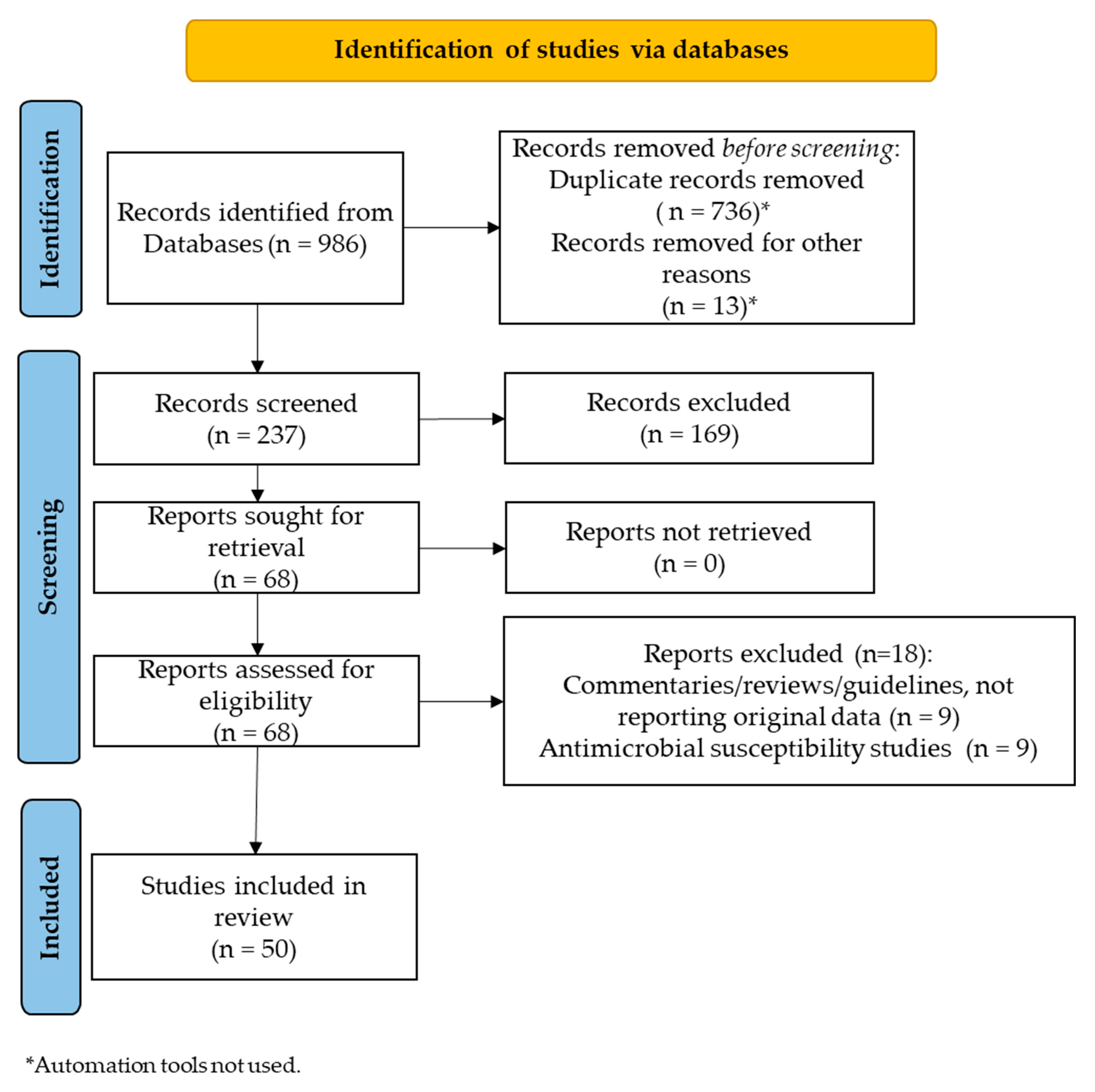 Antibiotics 12 00956 g001