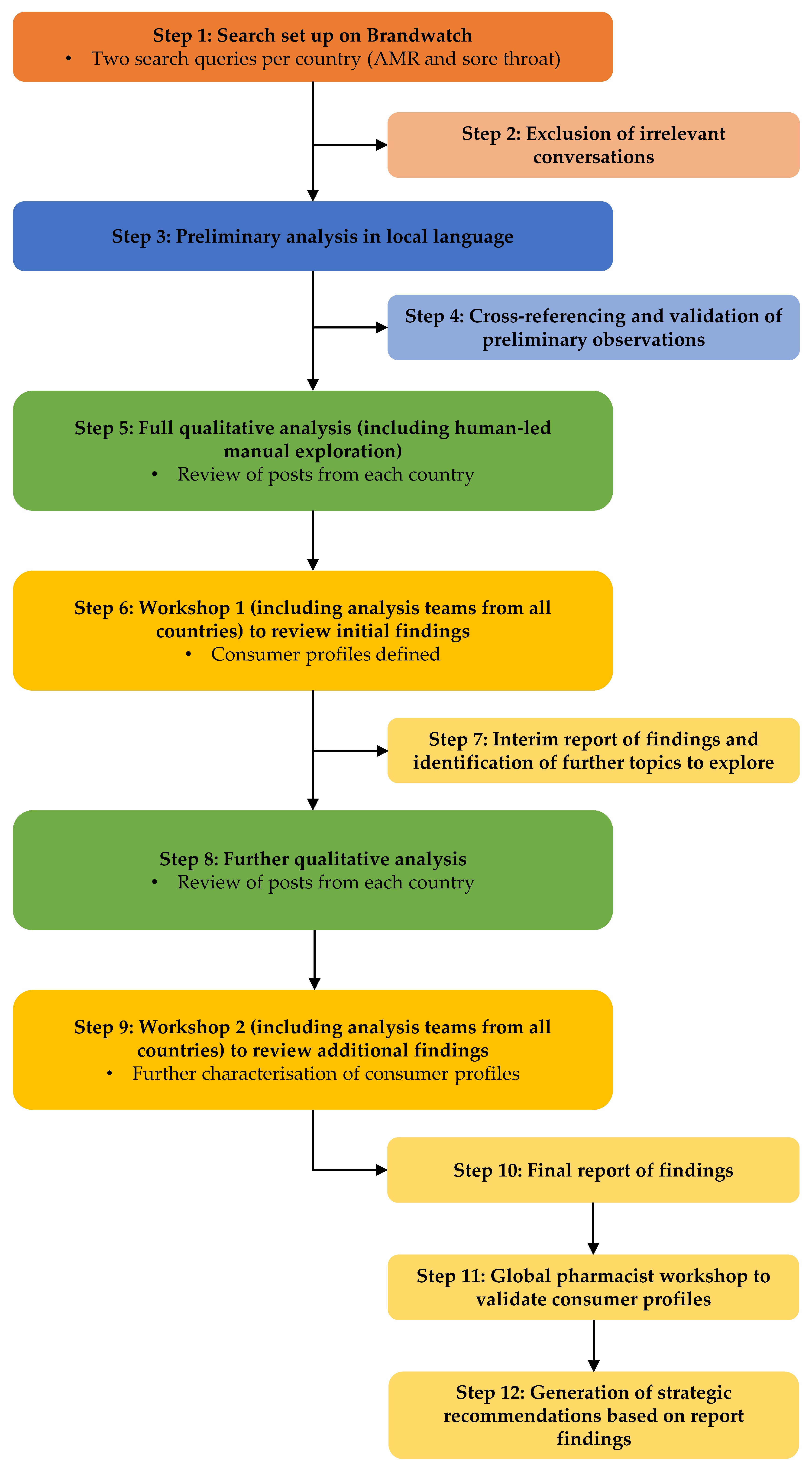 Antibiotics 12 00957 g001