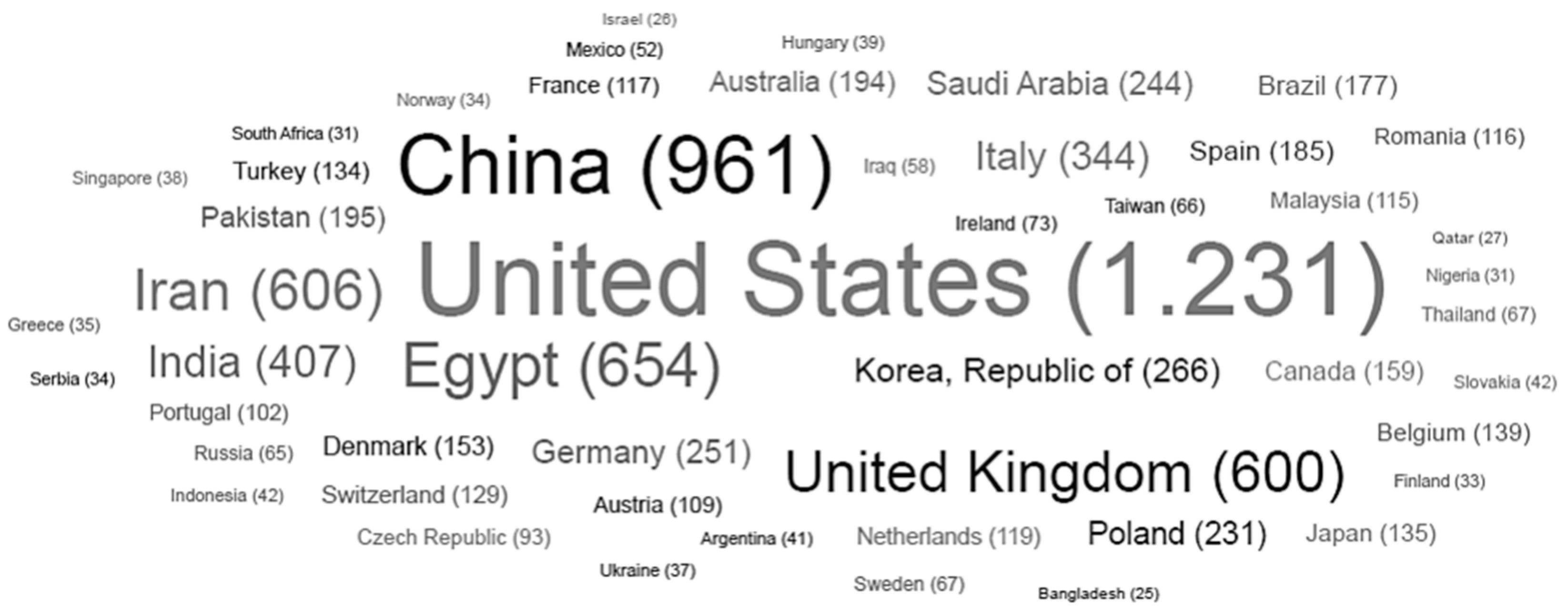 Antibiotics 12 00958 g002