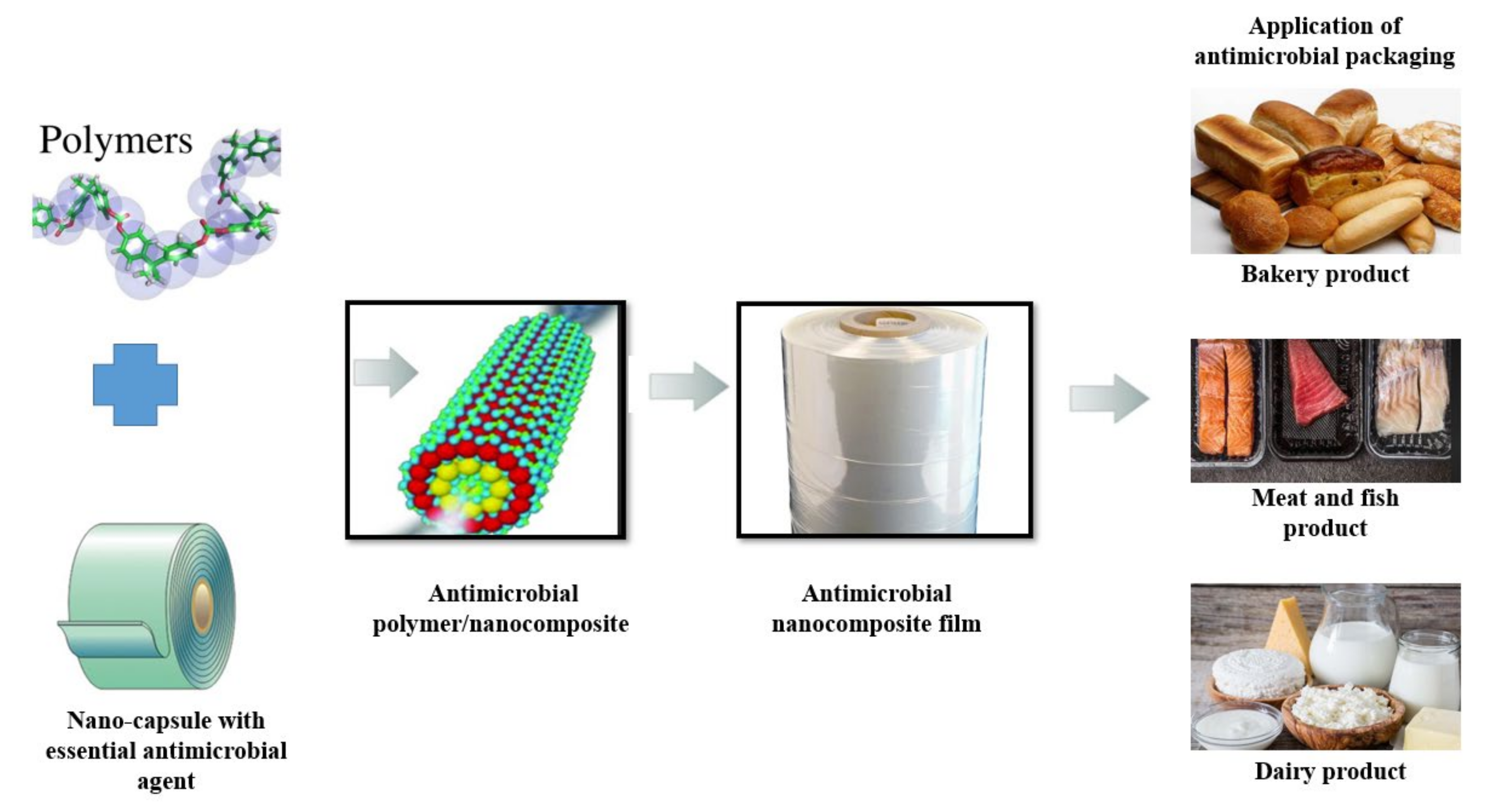 Antibiotics 12 00968 g003