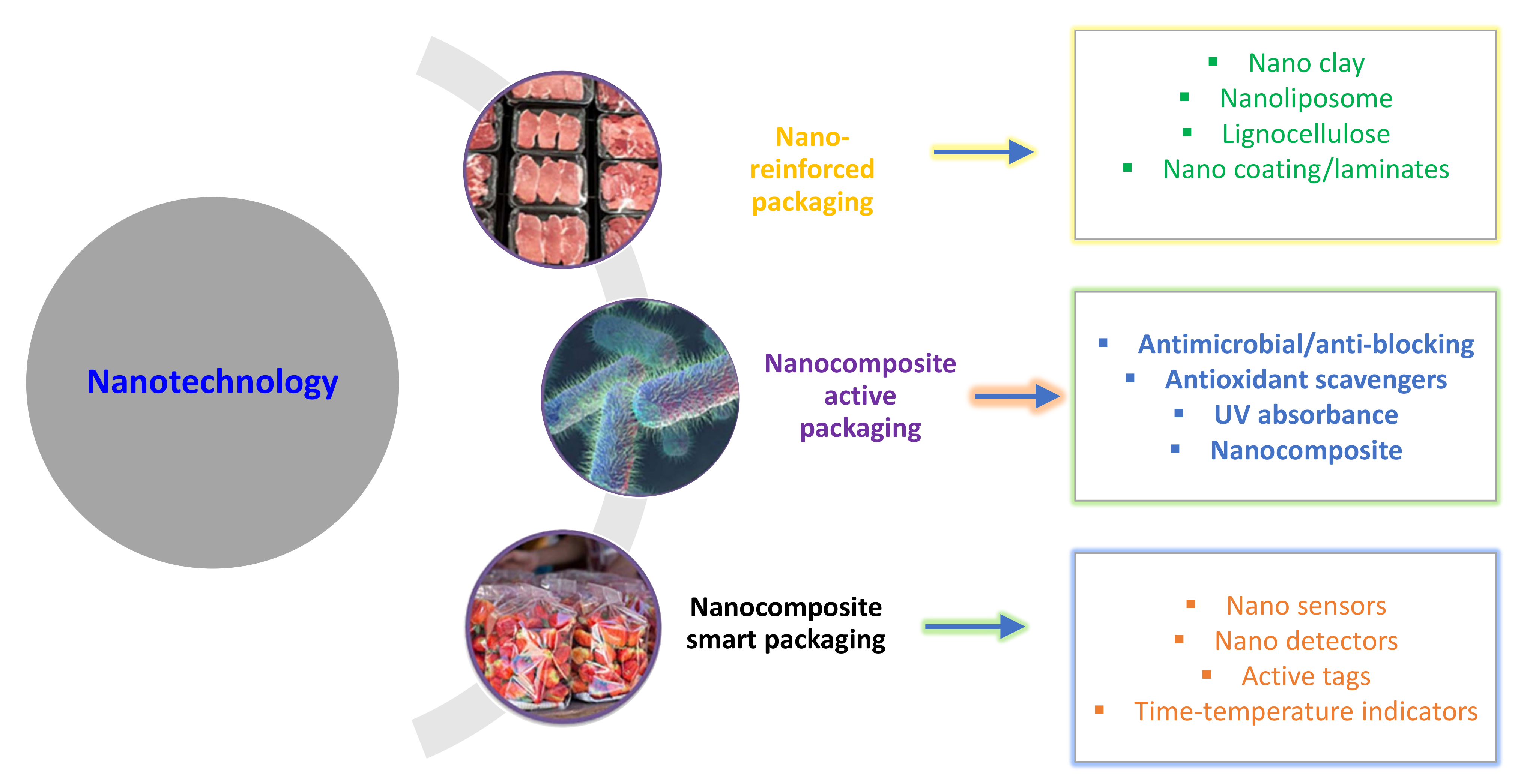 Antibiotics 12 00968 g004