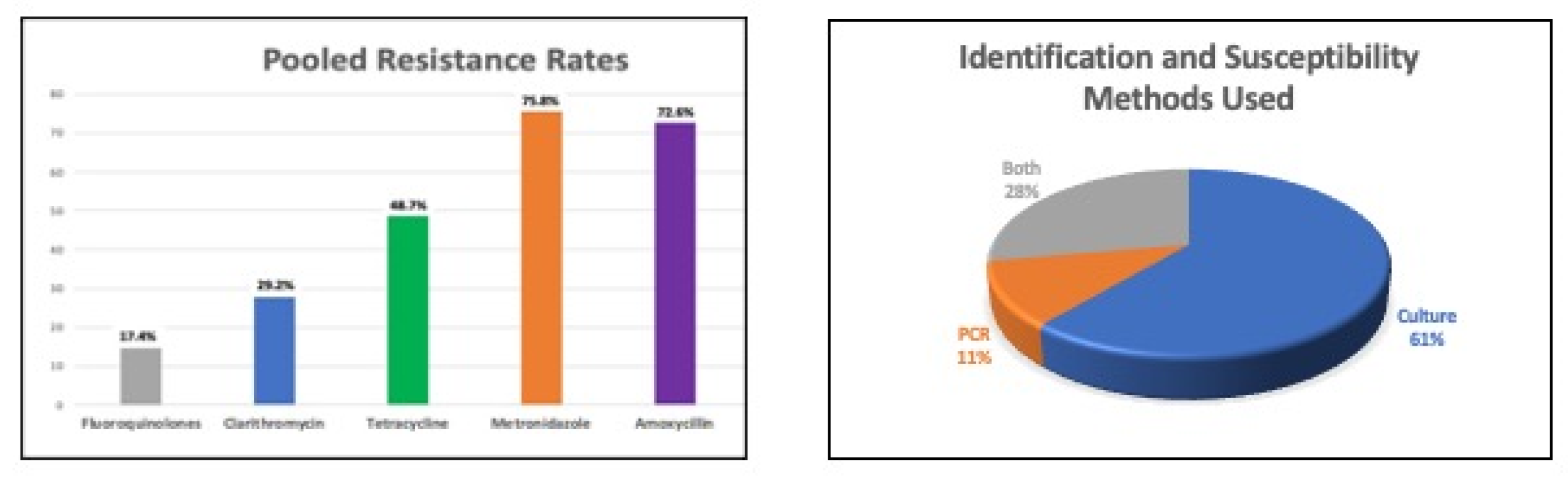 Antibiotics 12 00969 g001