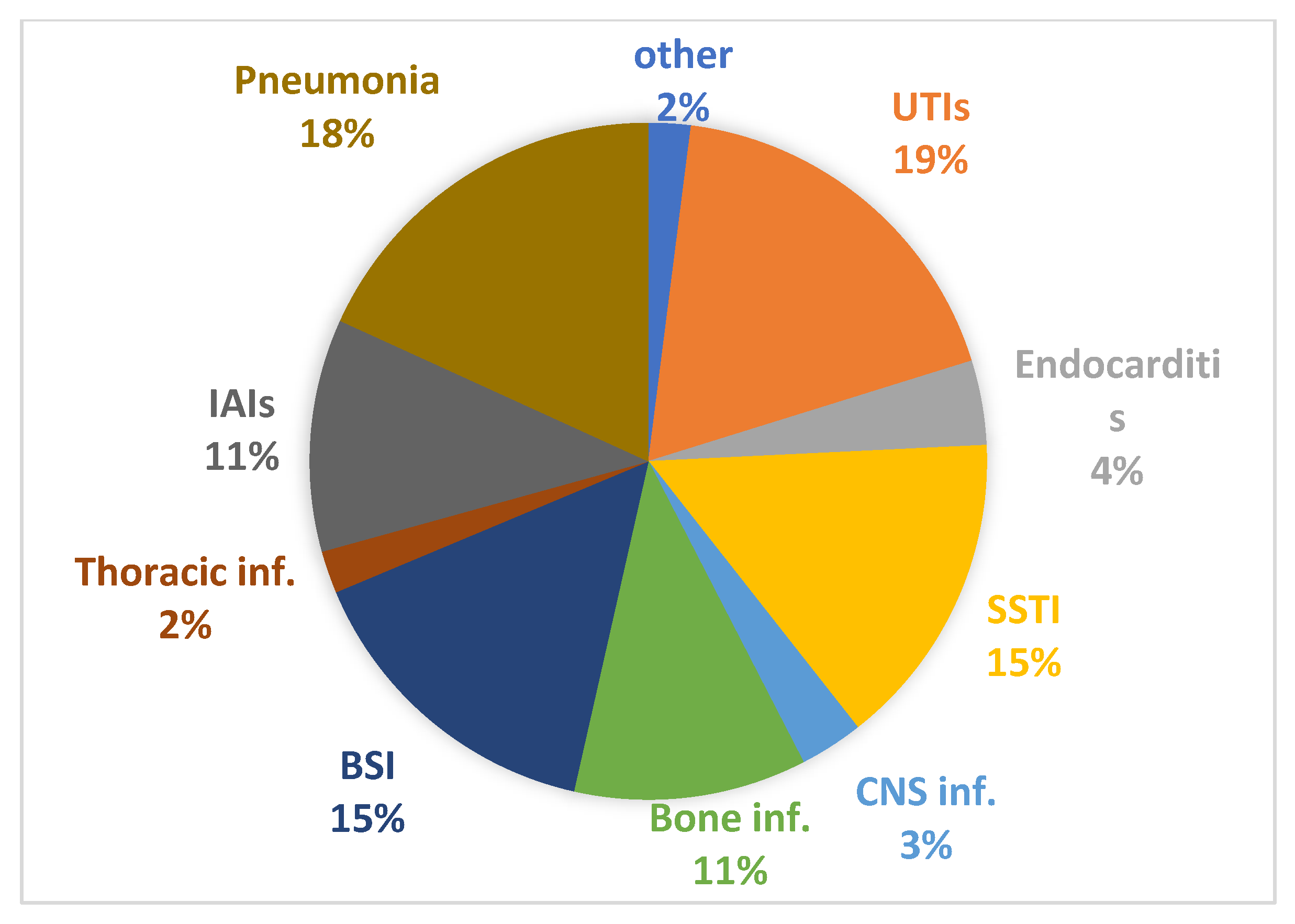 Antibiotics 12 00971 g001