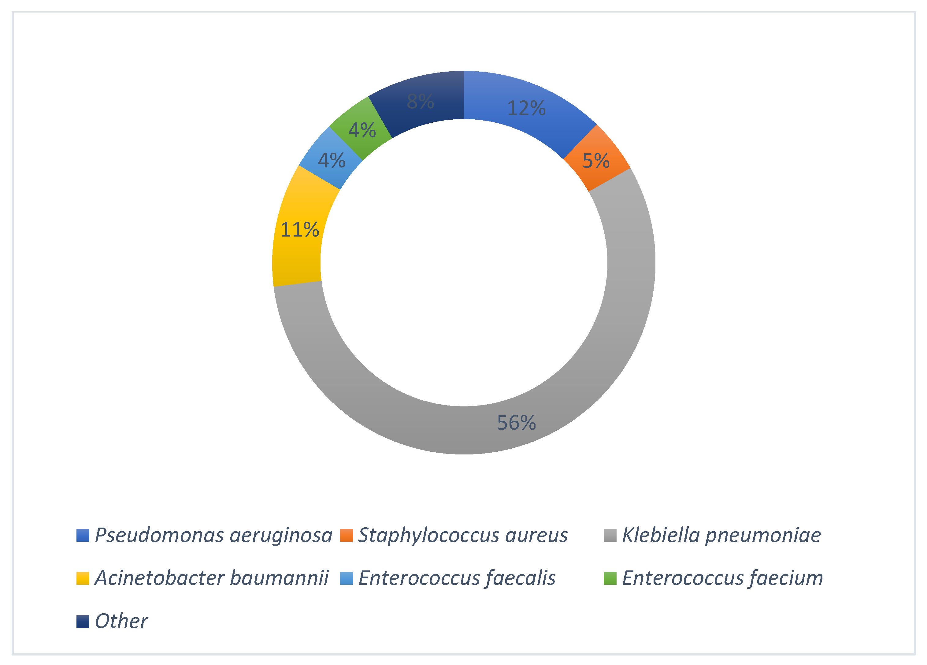 Antibiotics 12 00971 g002