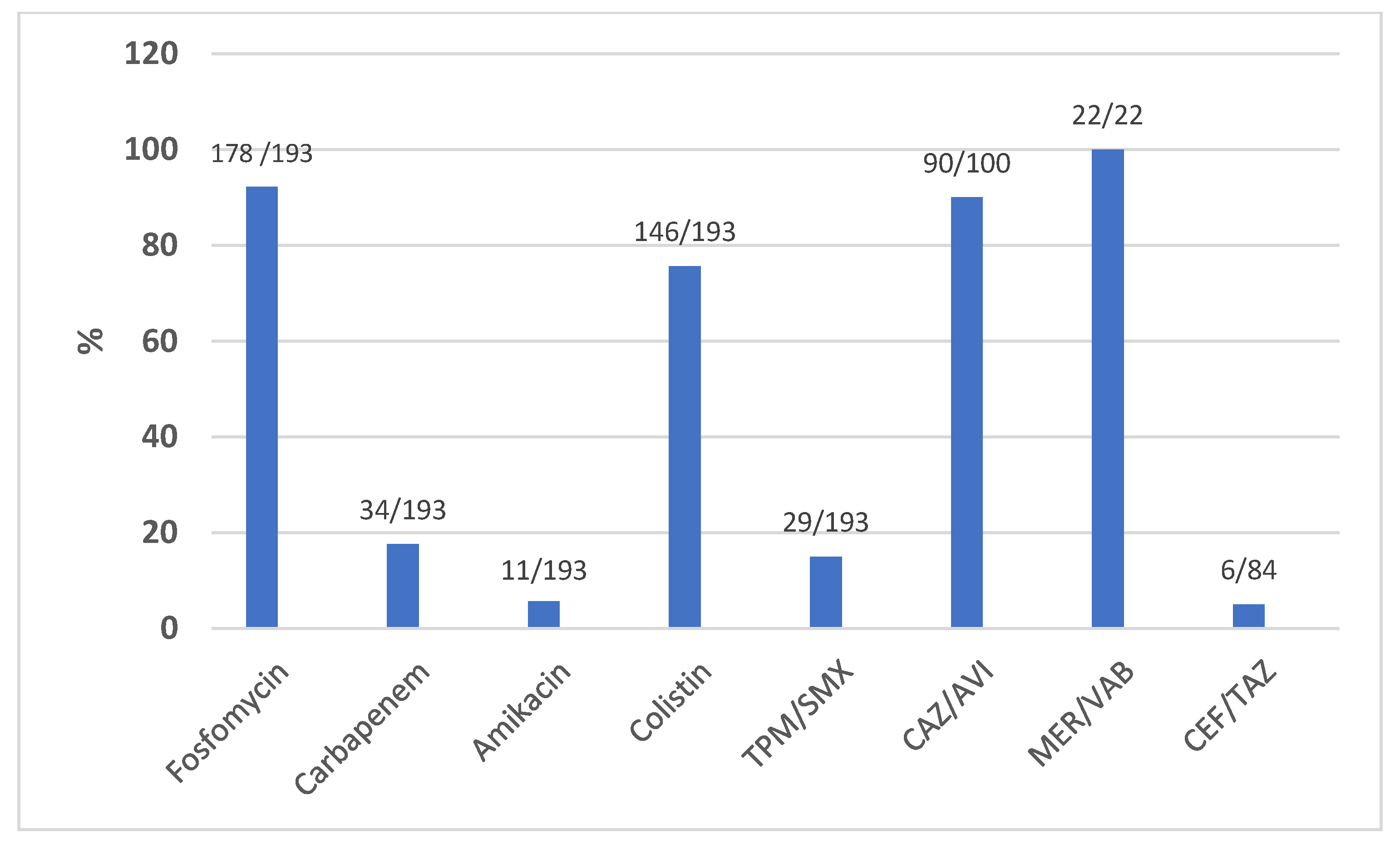 Antibiotics 12 00971 g003