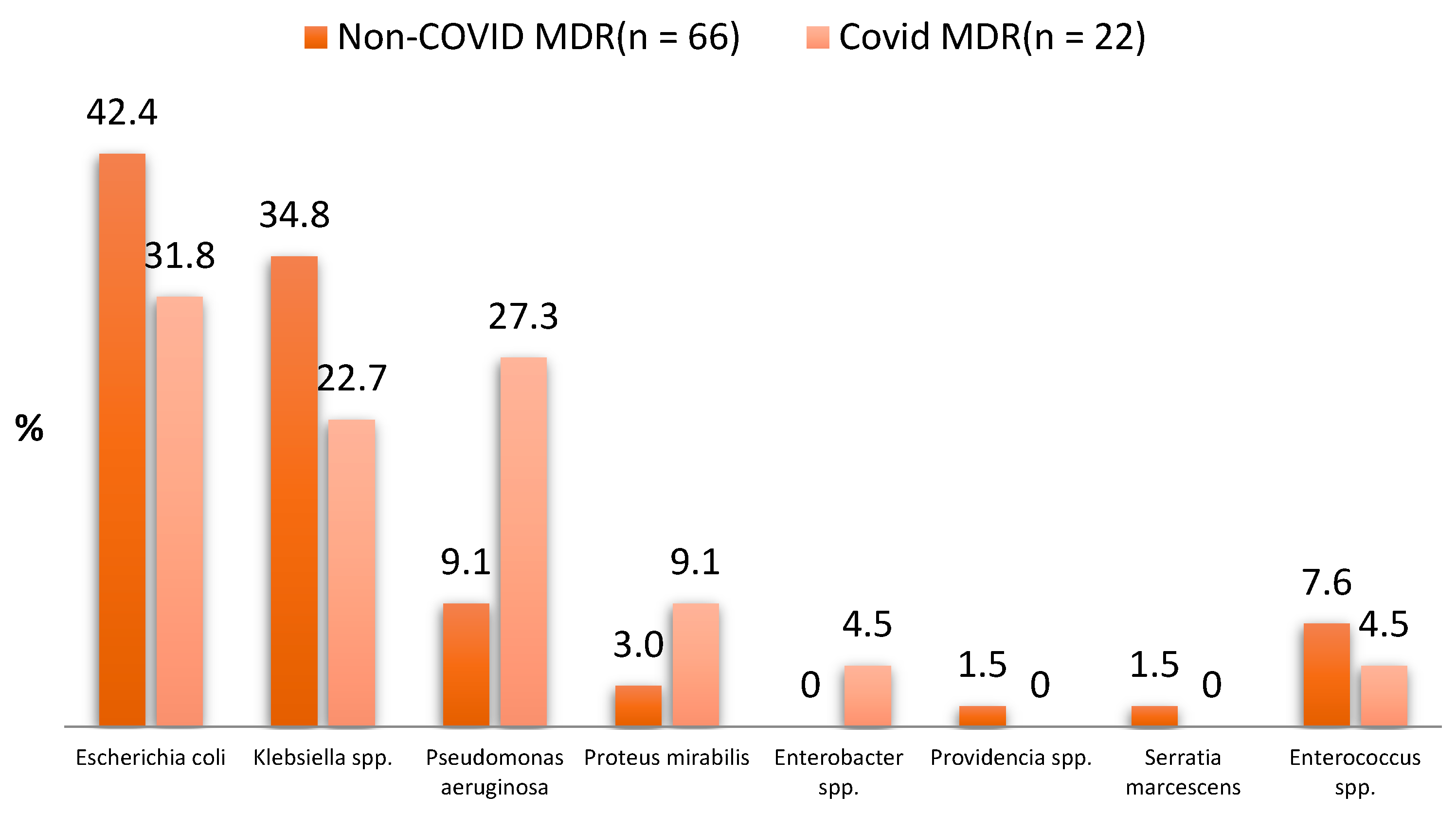 Antibiotics 12 00973 g001 Antibiotics 12 00973 g001