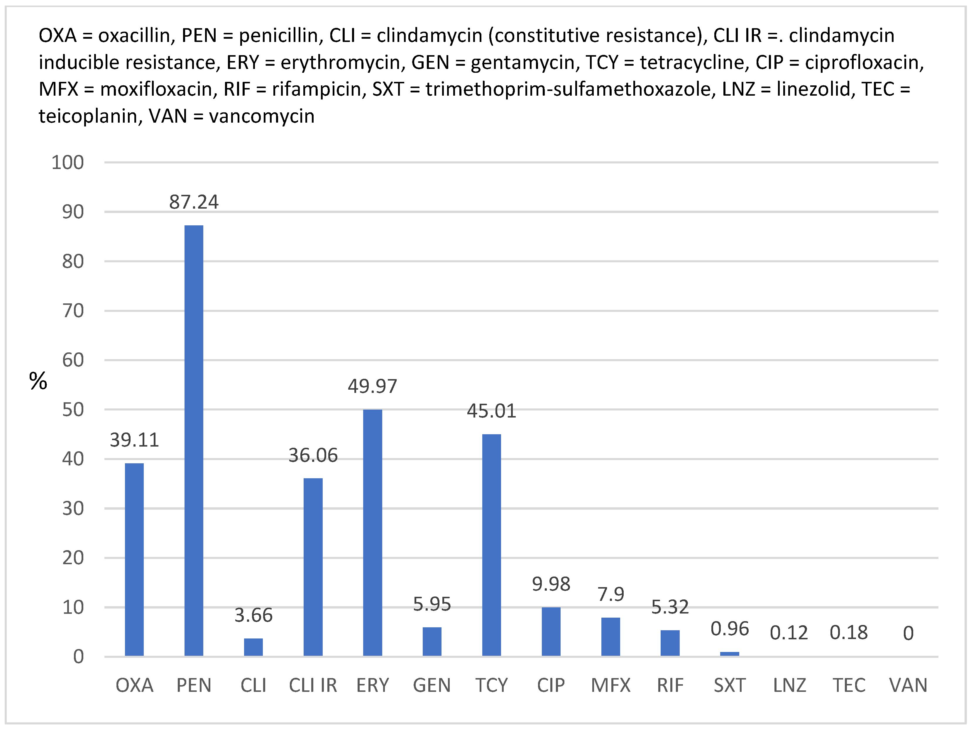 Antibiotics 12 00974 g001 Antibiotics 12 00974 g001