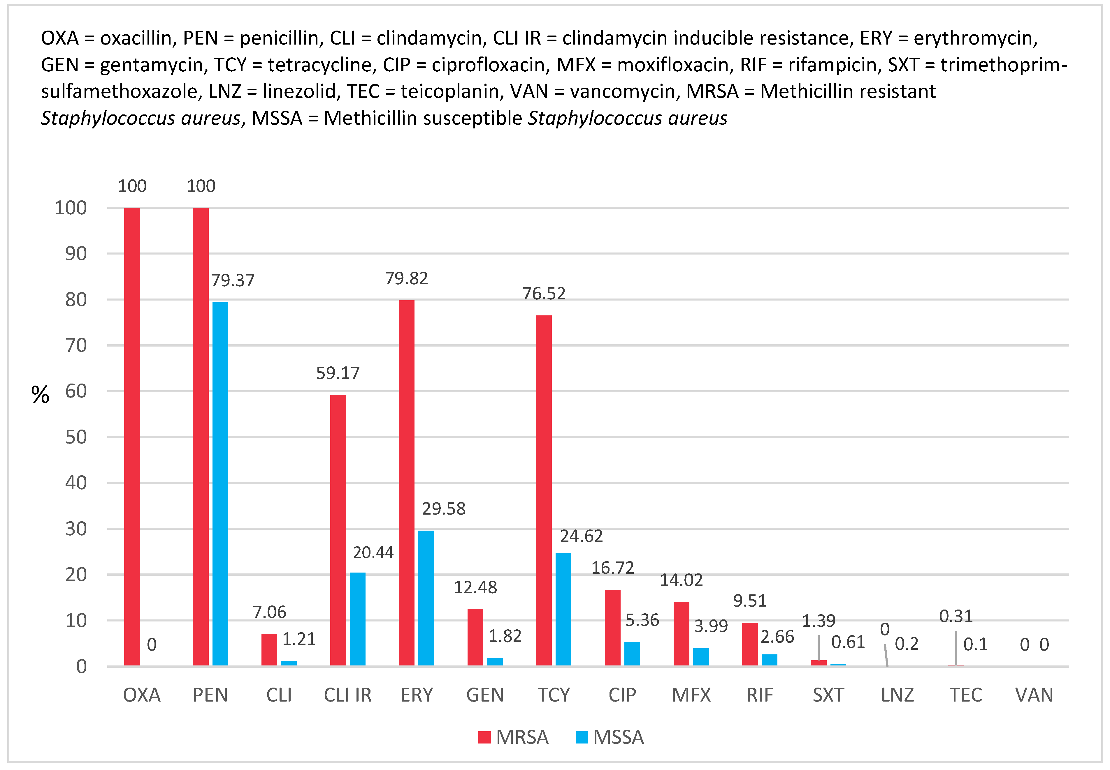 Antibiotics 12 00974 g004 Antibiotics 12 00974 g004
