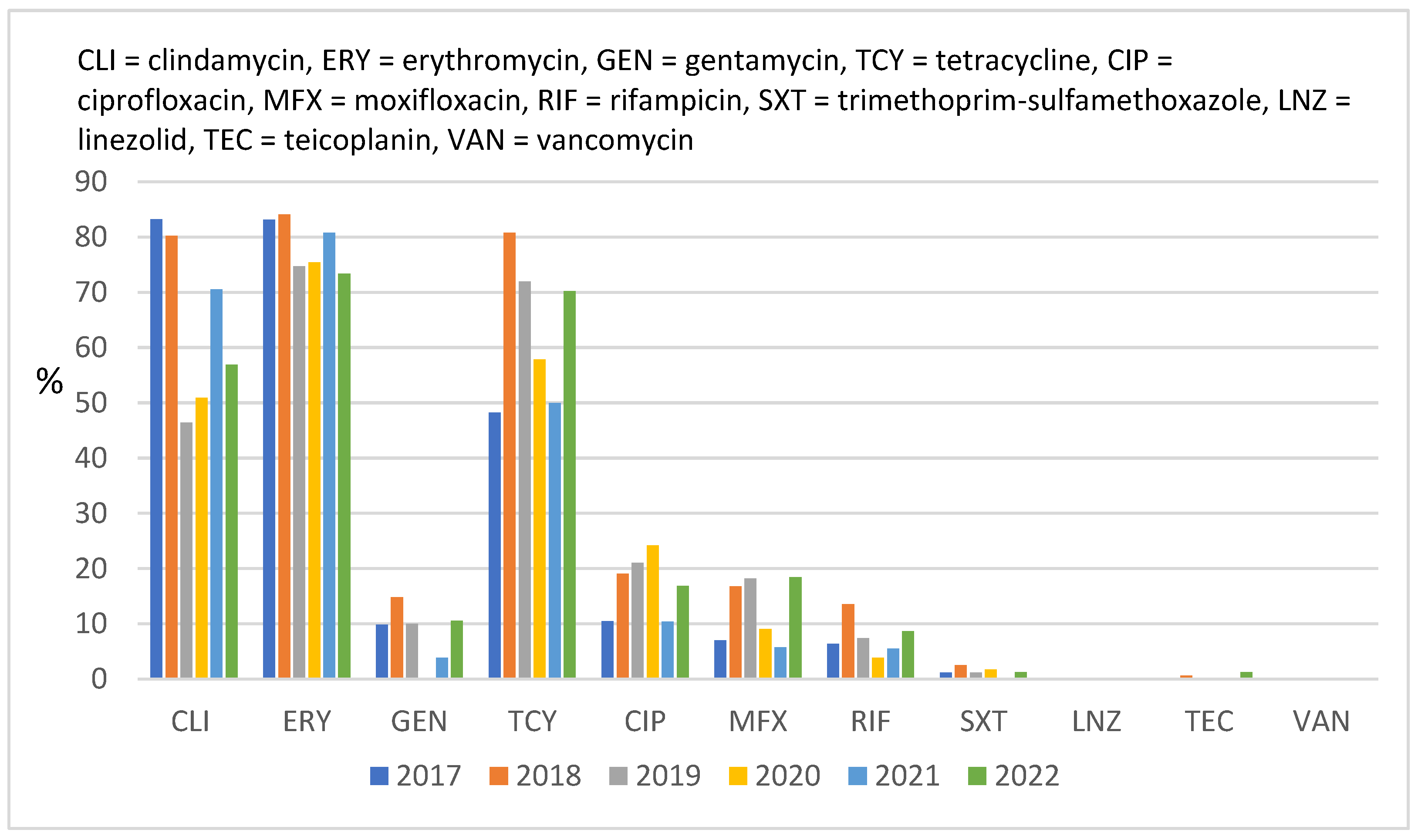 Antibiotics 12 00974 g005 Antibiotics 12 00974 g005