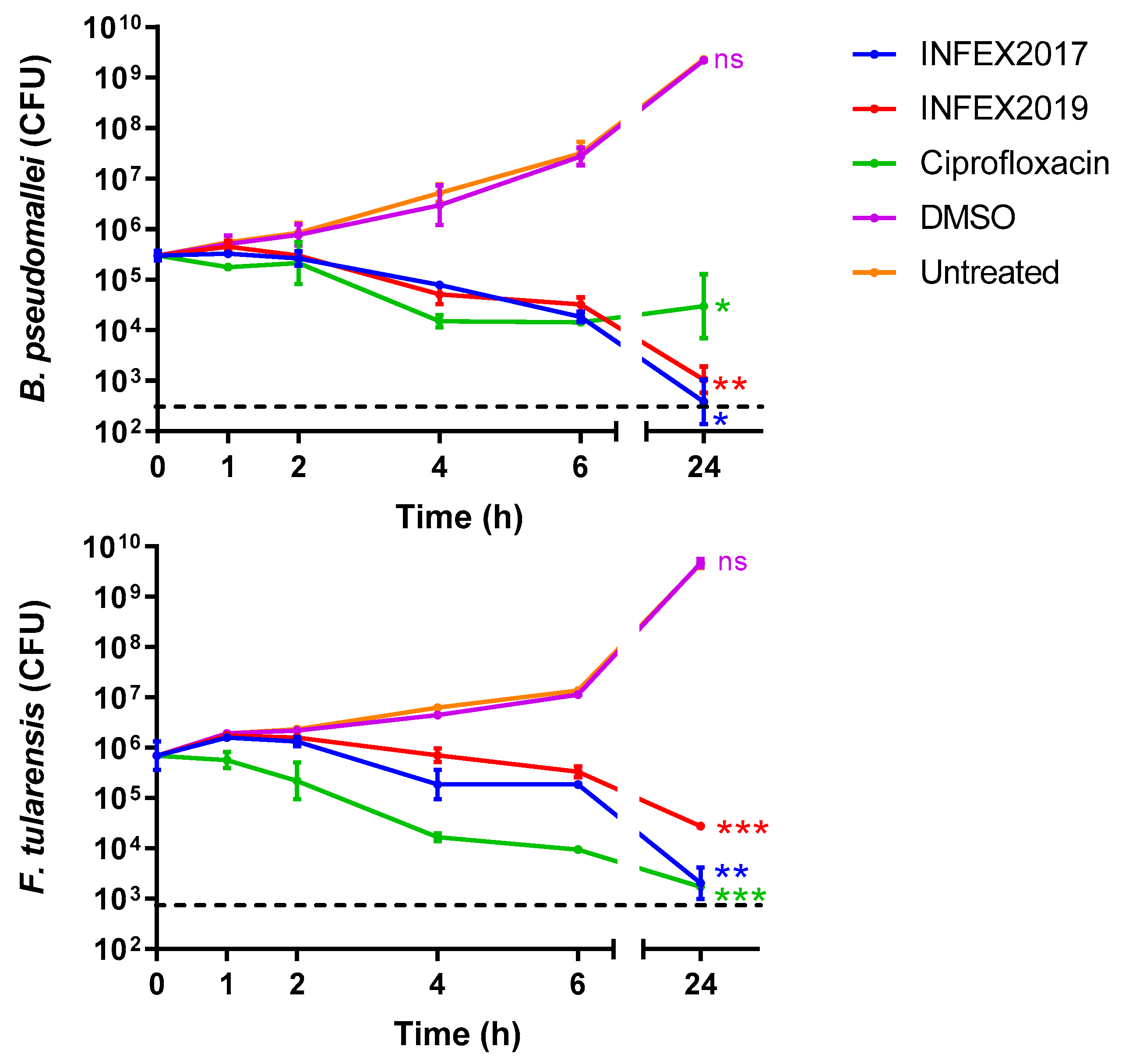 Antibiotics 12 00983 g001 Antibiotics 12 00983 g001