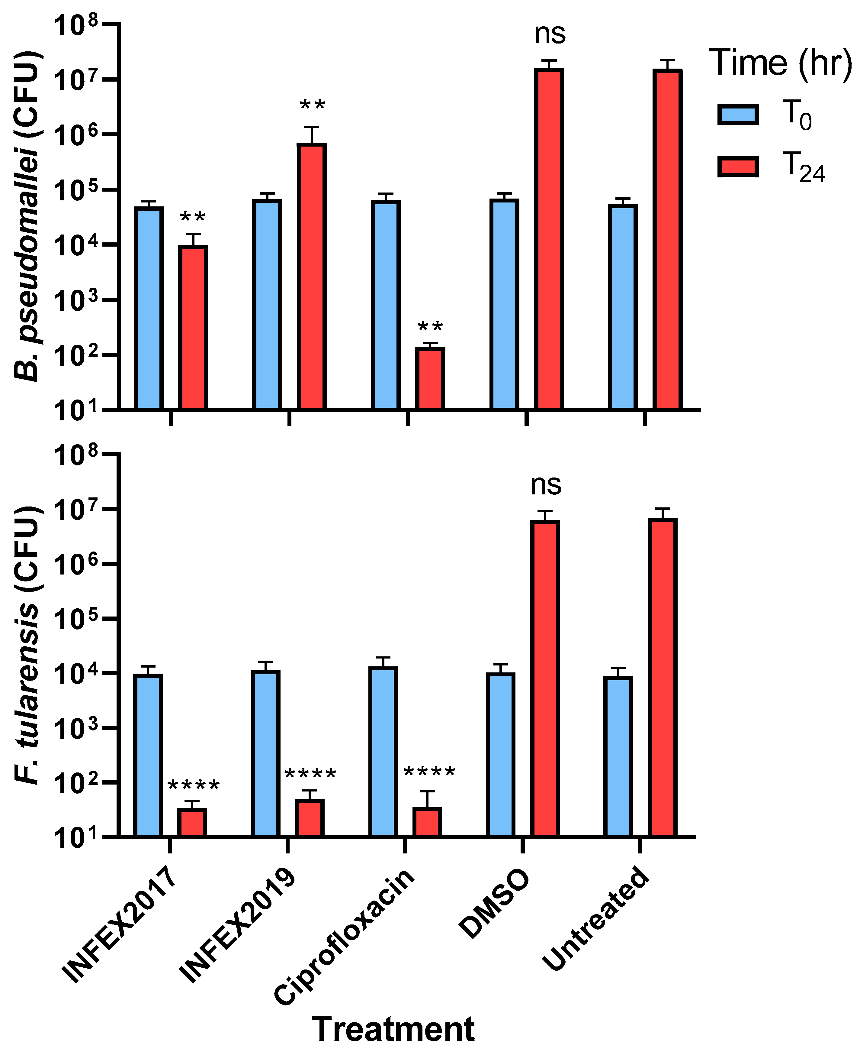 Antibiotics 12 00983 g002 Antibiotics 12 00983 g002